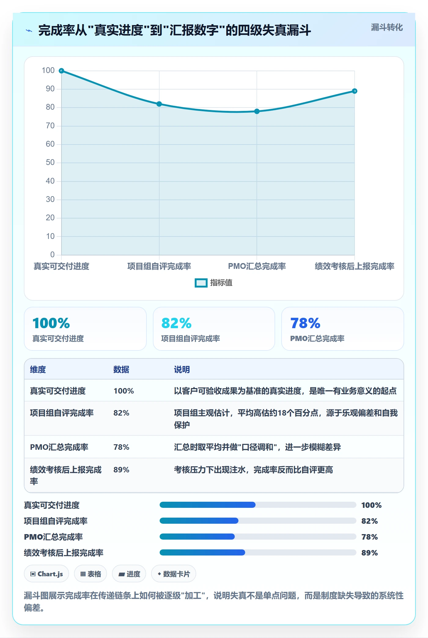 进度管理完成率全流程：PMO制度设计与一文讲清