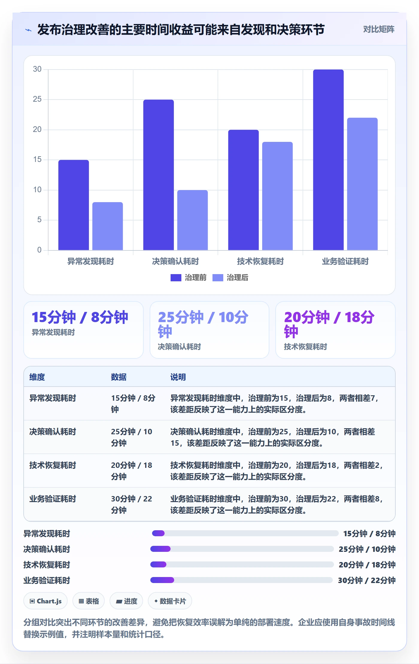 回滚最佳实践：企业管理者发布管理风险控制，常见问题