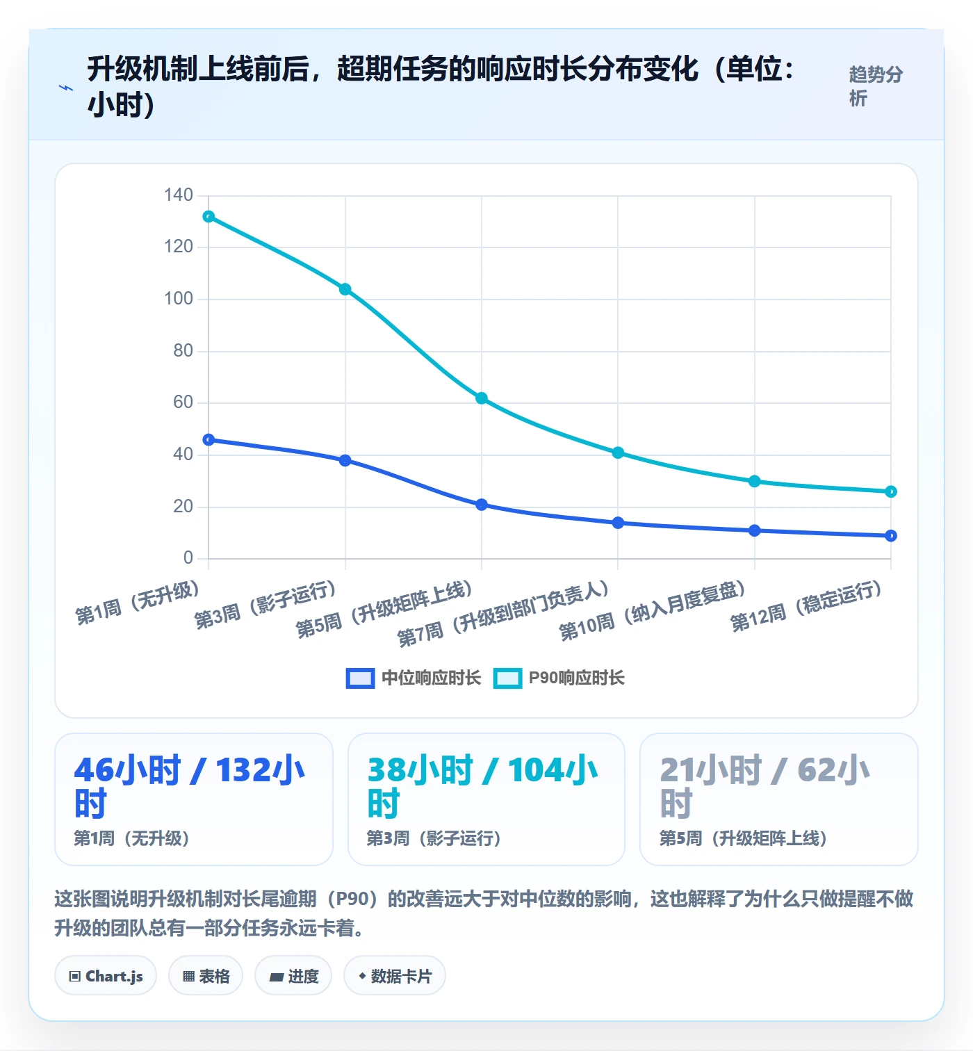 超期提醒怎么做?项目经理制度设计:任务提醒从0到1
