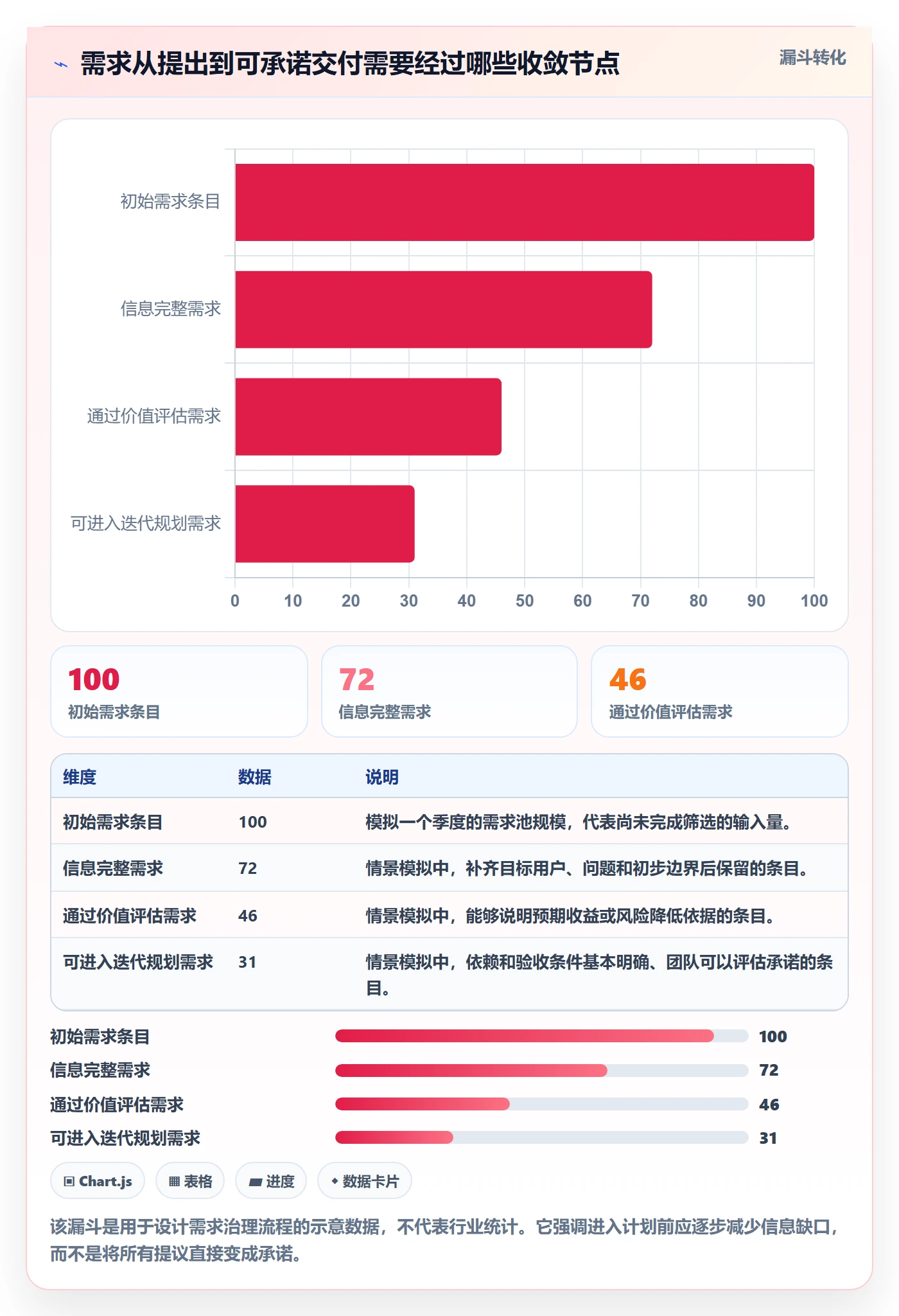 需求拆解最佳实践：PMO需求管理协同管理，常见问题