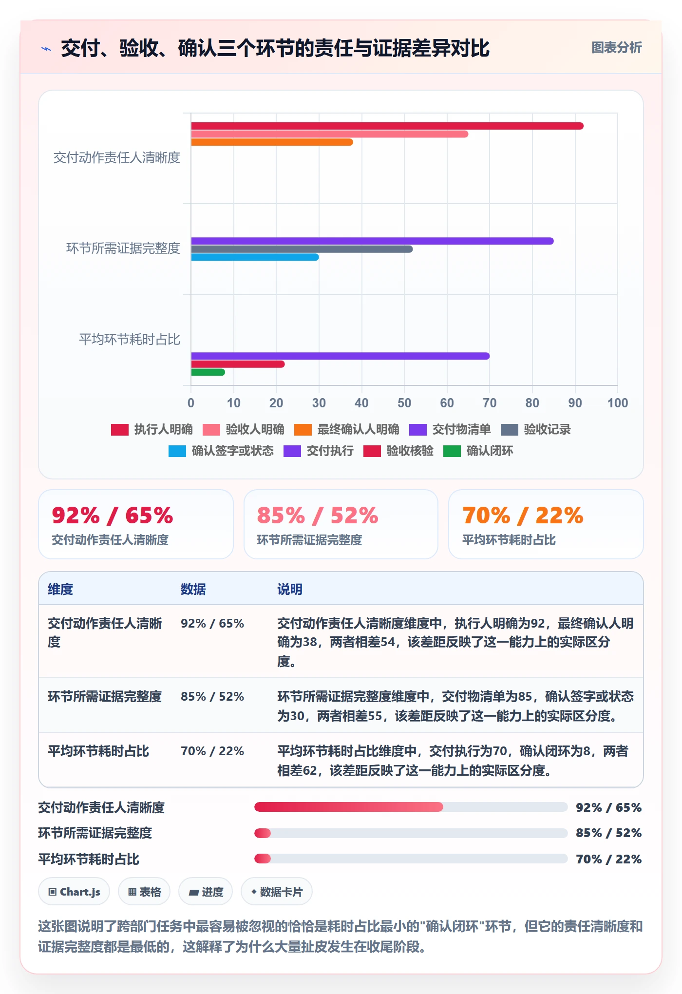 确认完成实操方法：跨部门团队提升任务验收效率的最佳实践方法与模板