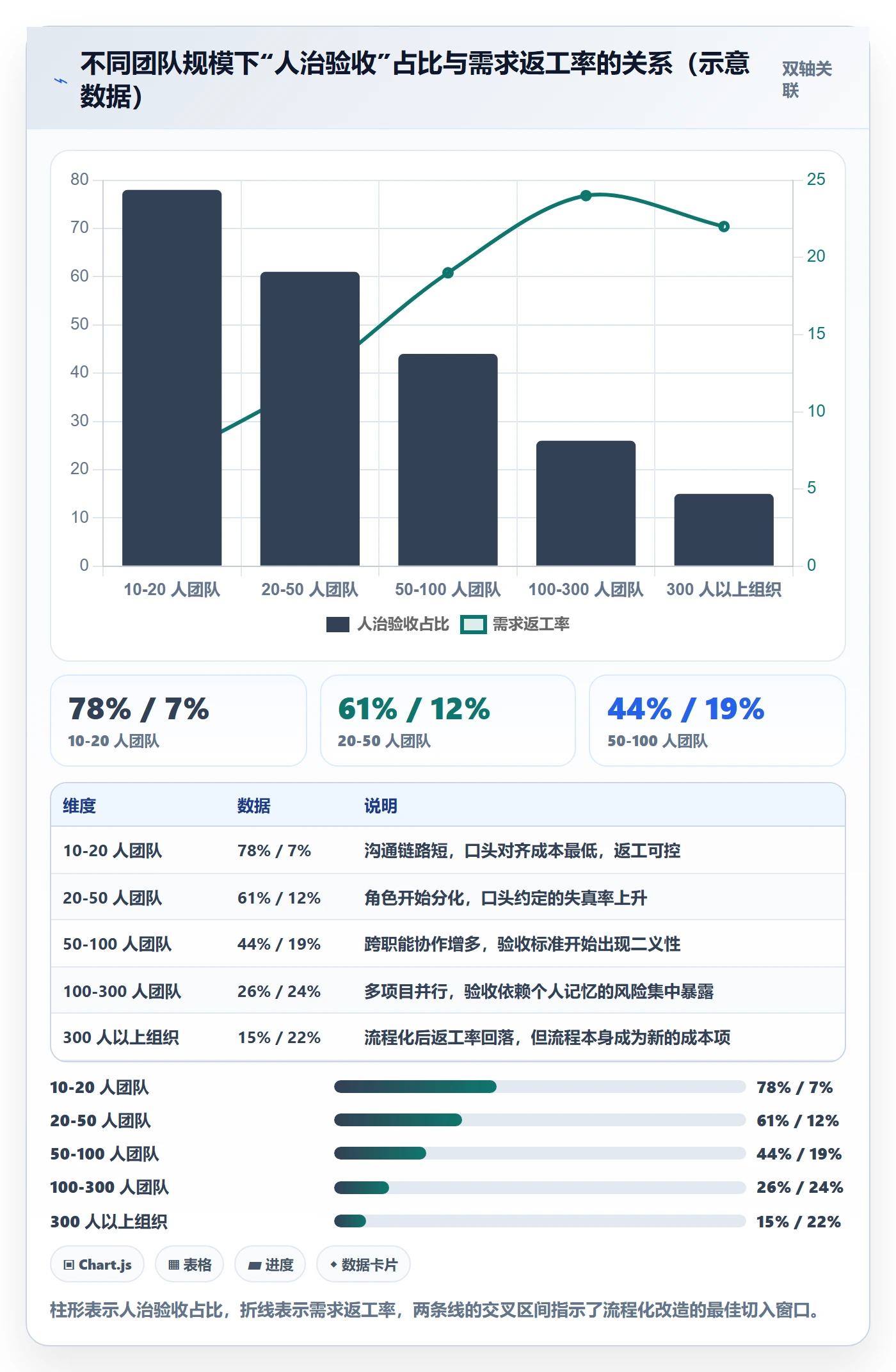 验收怎么做？产品经理实操方法：任务验收从0到1