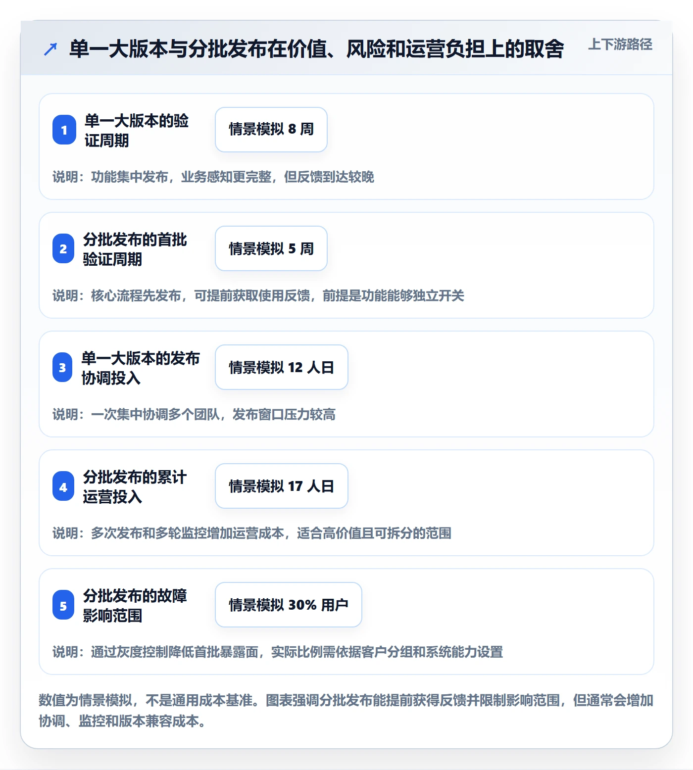 版本管理如何做好版本计划?企业管理者最佳实践与操作步骤