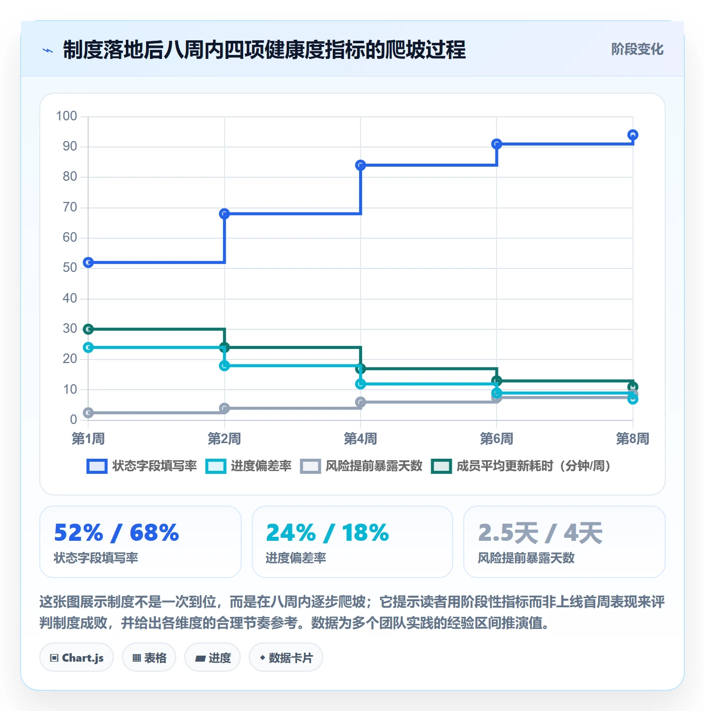 任务进度落地方案:项目成员开展进度管理的制度设计案例解析