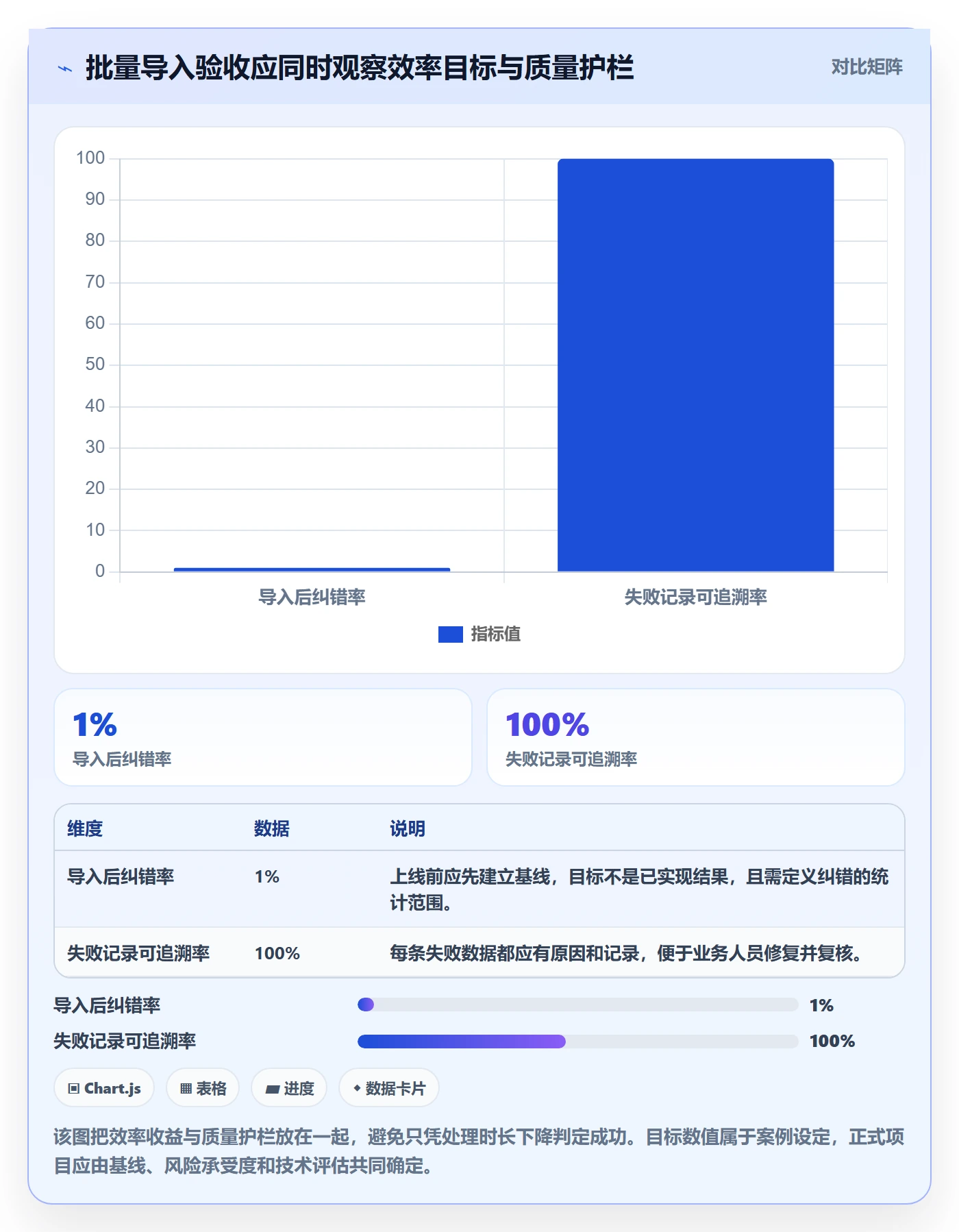 产品需求验收条件教程:项目经理制度设计,避坑指南