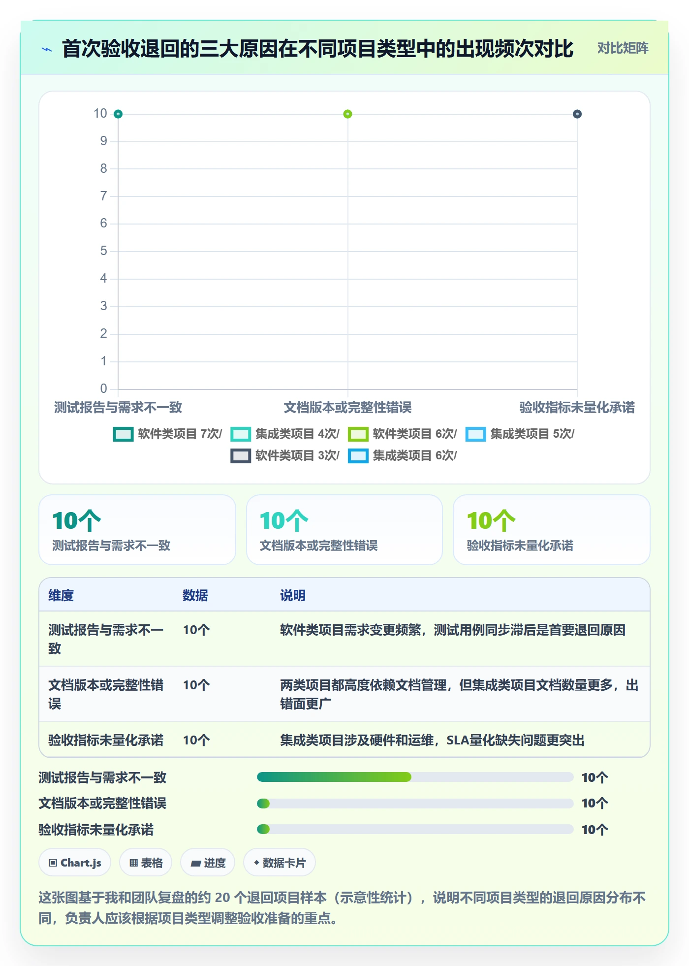 任务验收验收全流程:项目负责人数据分析与一文讲清