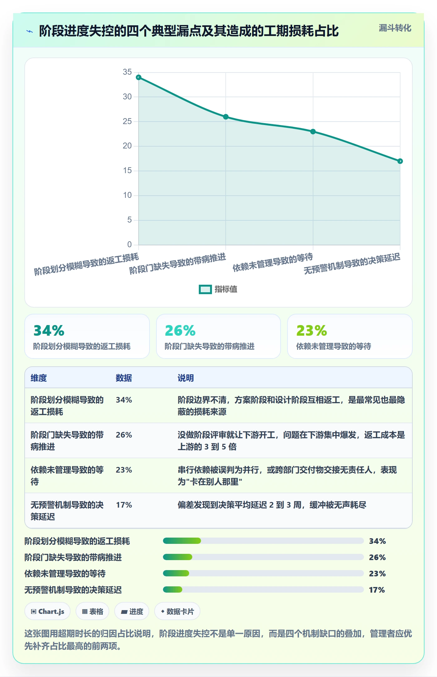 进度管理如何做好阶段进度？企业管理者入门指南与操作步骤