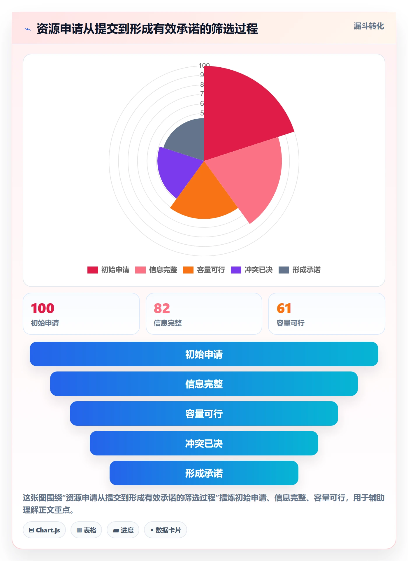 资源池实操方法:跨部门团队提升资源管理效率的效率提升方法与模板