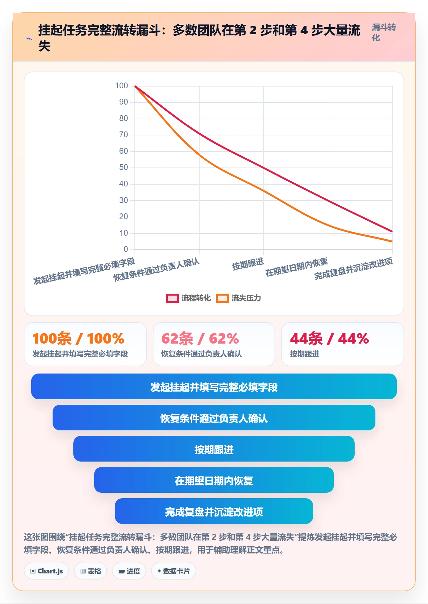 挂起管理方法大全:研发团队任务执行协同管理落地清单