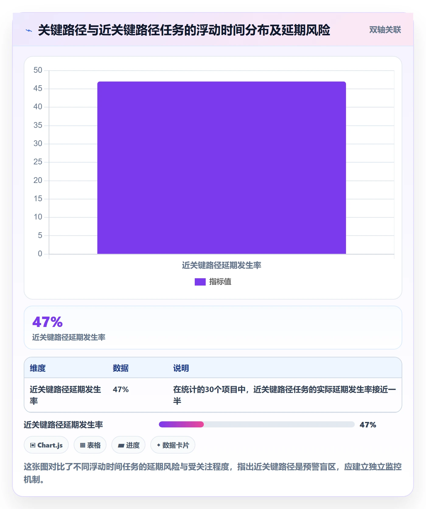 关键路径实操方法:实施团队提升任务依赖效率的最佳实践方法与模板