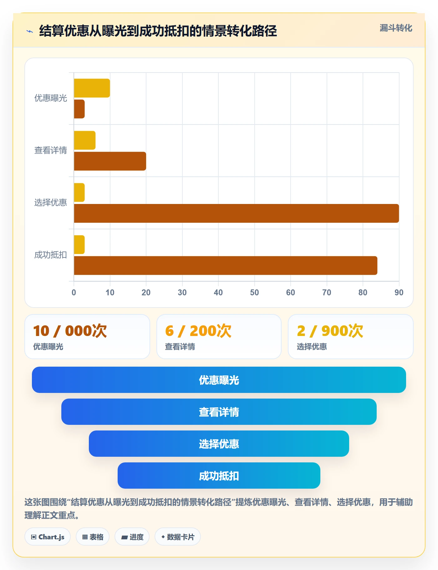 敏捷项目Feature教程:研发团队流程优化,避坑指南