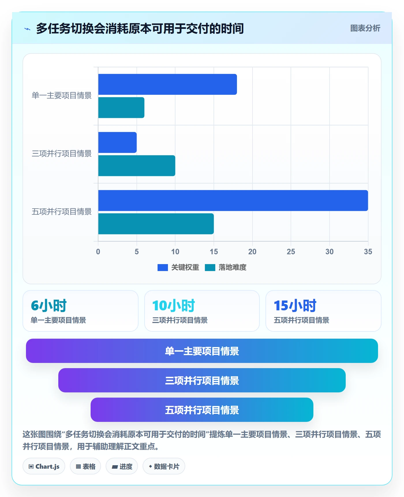 人力资源计划人力规划全流程:项目成员效率提升与一文讲清