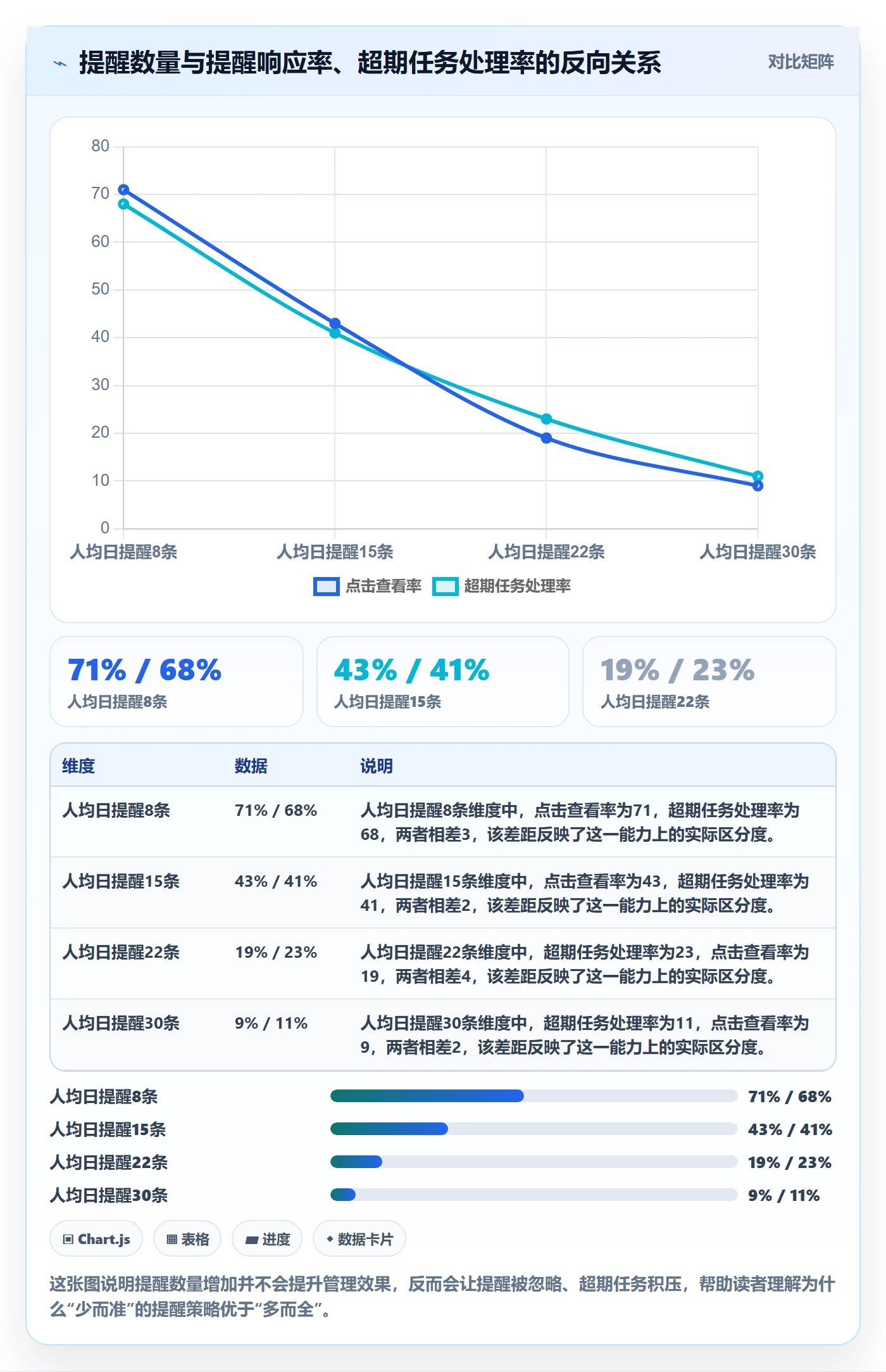 超期提醒管理方法大全：企业管理者任务提醒制度设计落地清单