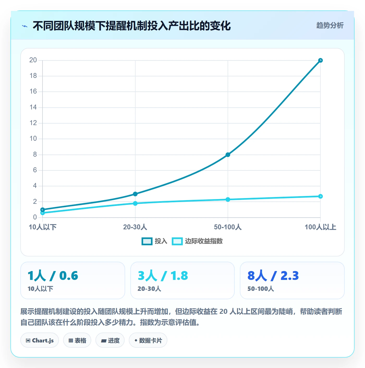 消息通知怎么做？项目成员最佳实践：任务提醒从0到1