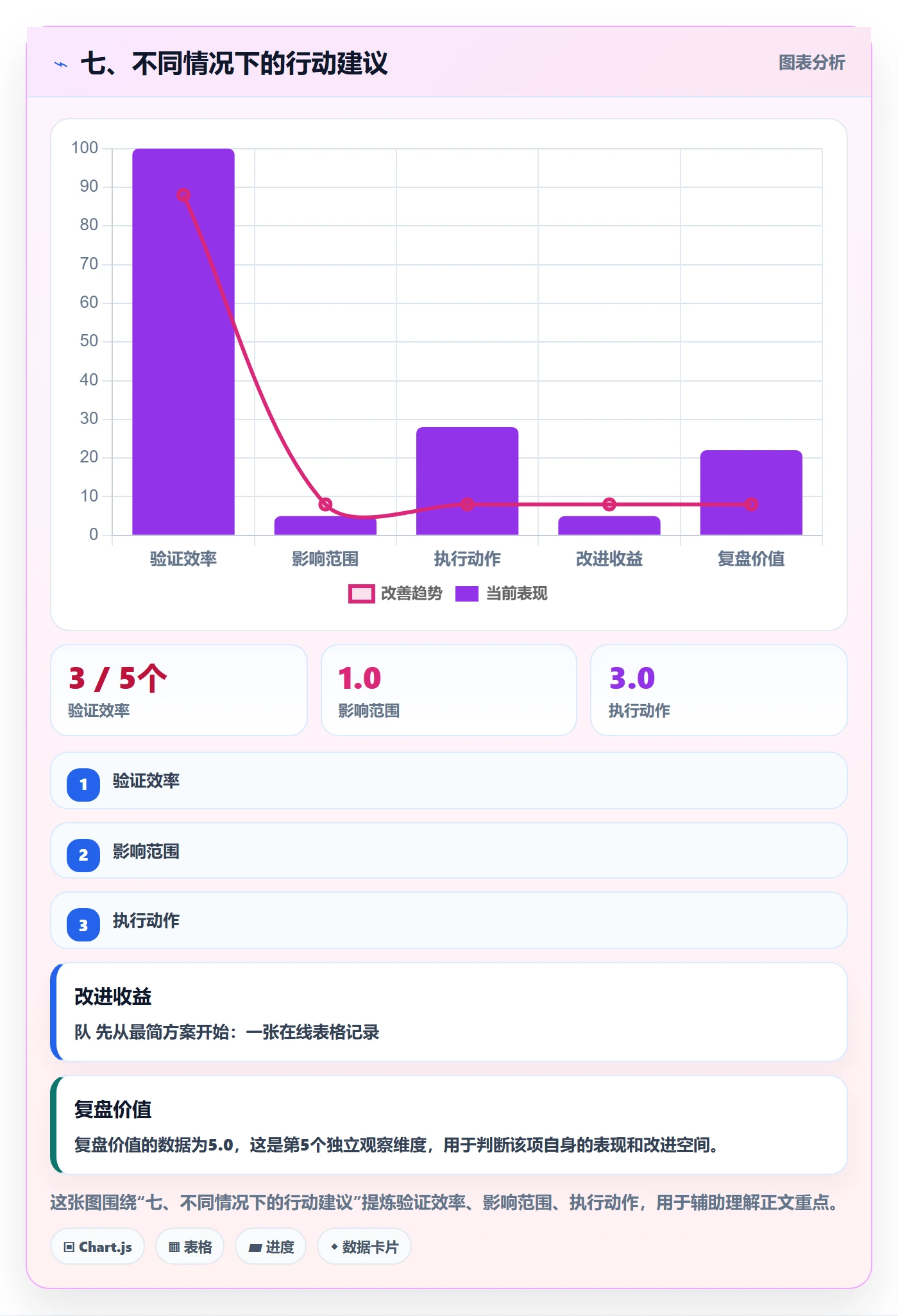 七、不同情况下的行动建议