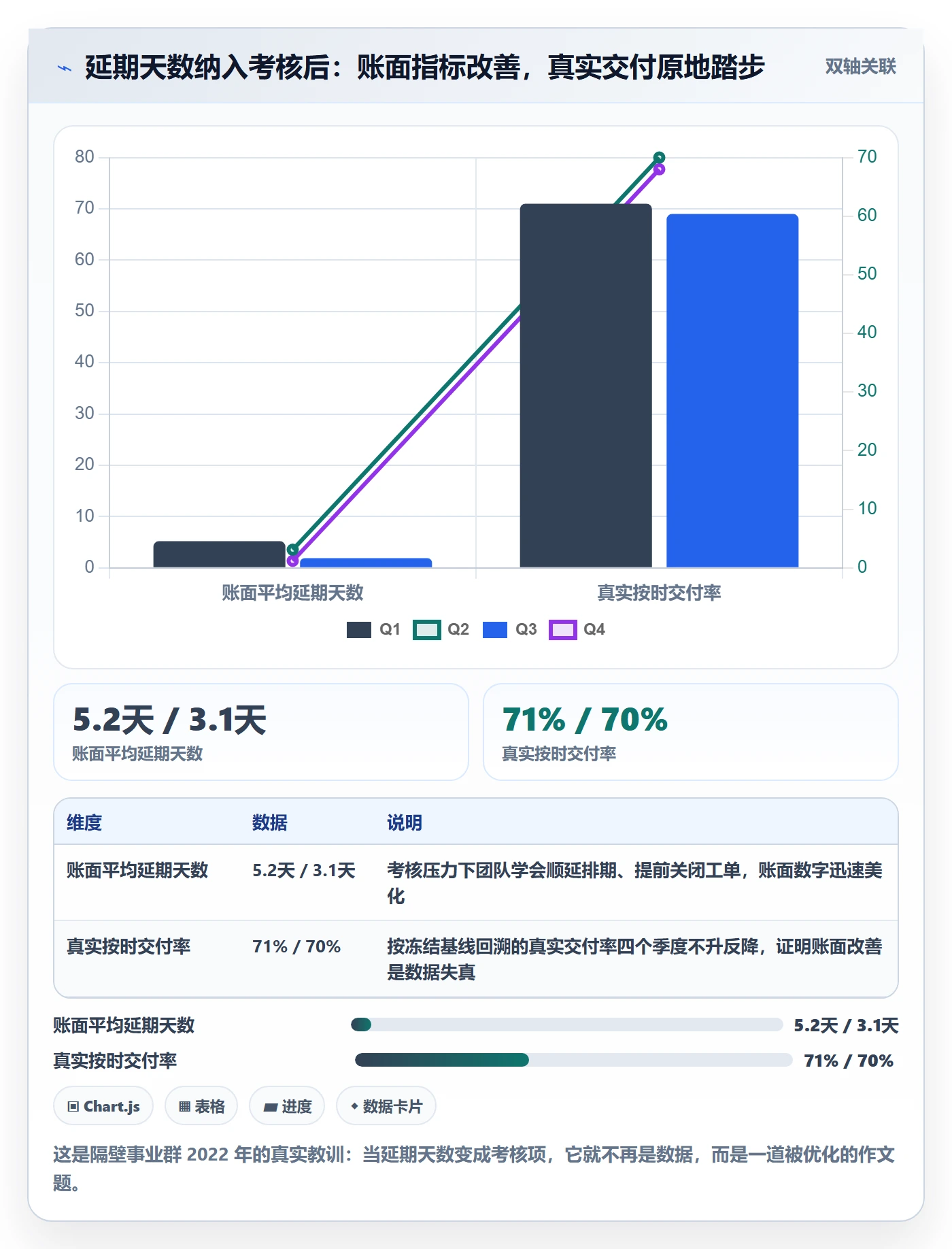 延期管理延期天数全流程:产品经理数据分析与一文讲清