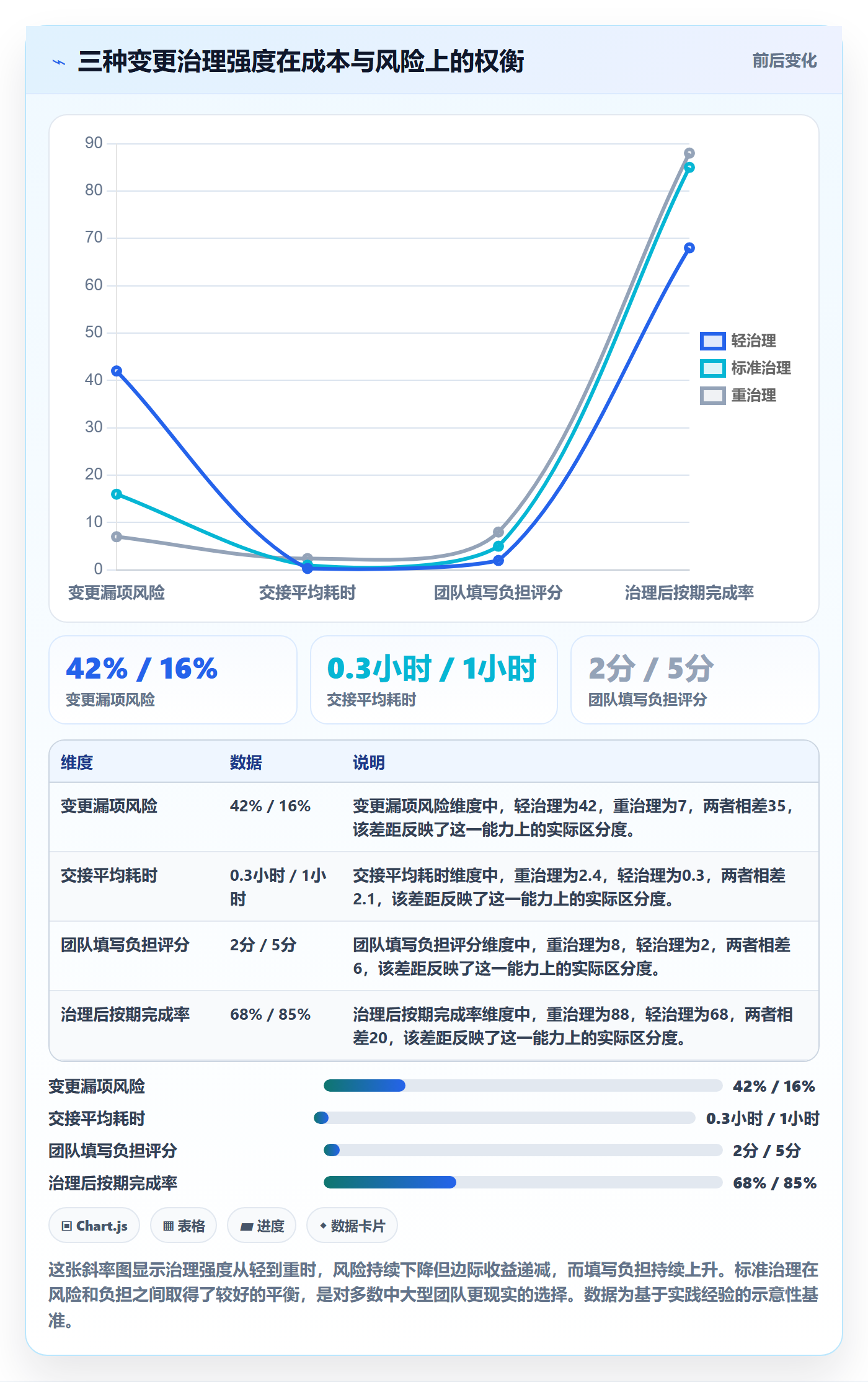 任务负责人变更管理指南:项目负责人如何做好任务分派,协同管理全流程