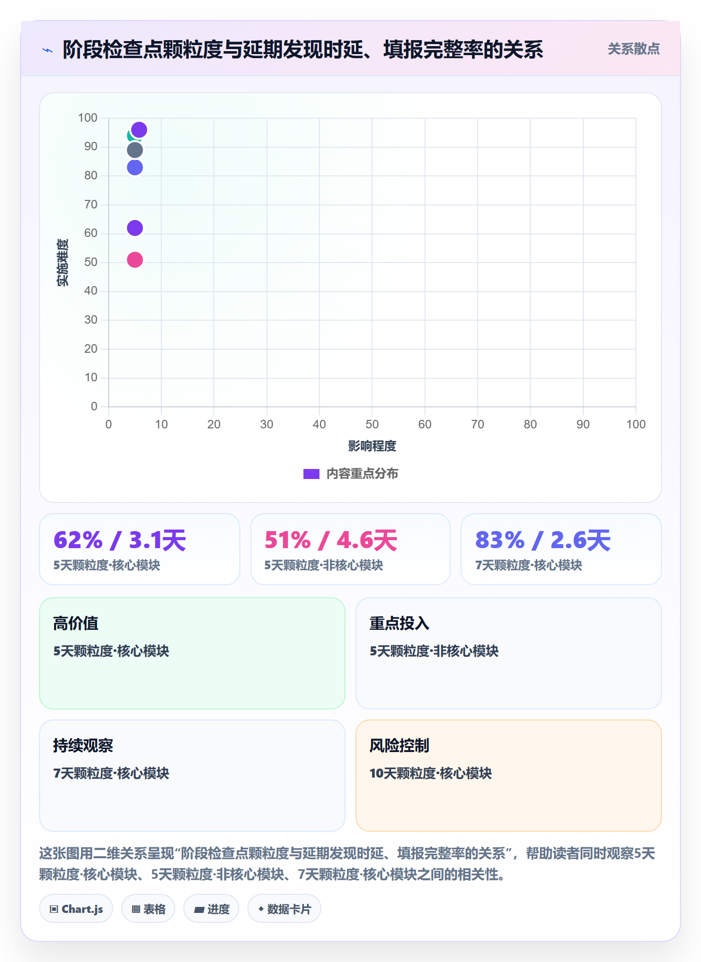 阶段进度落地方案：项目经理开展进度管理的制度设计案例解析