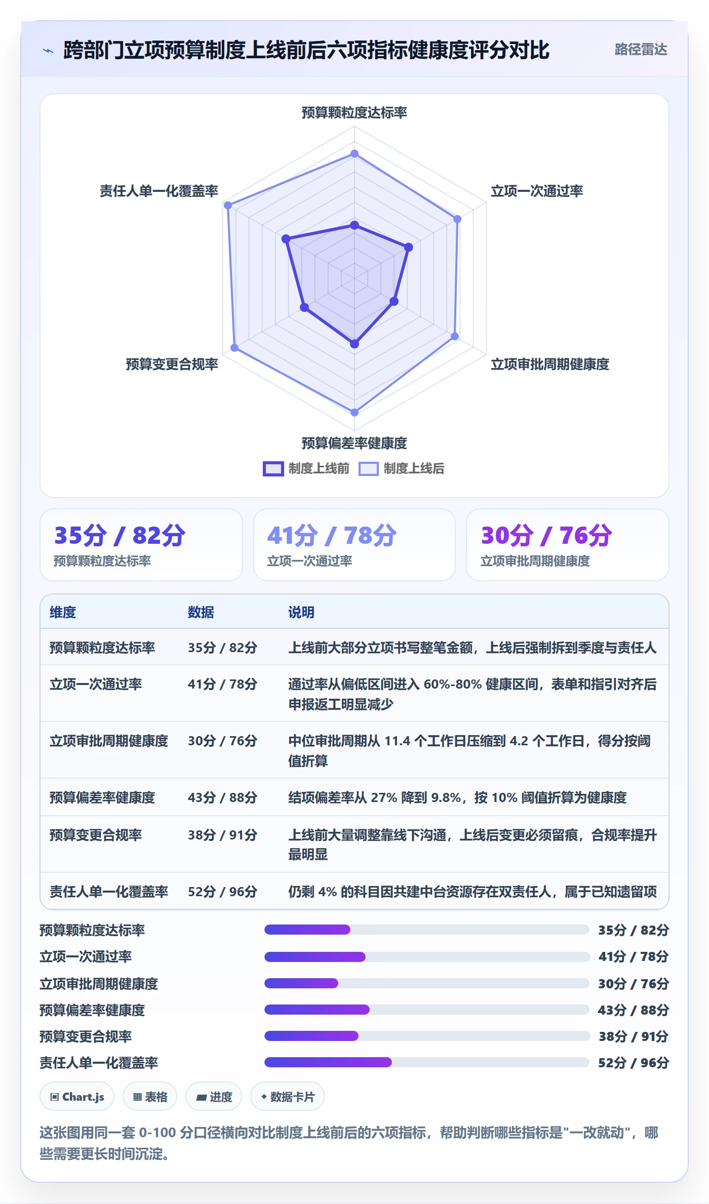 预算流程与规范：跨部门团队项目立项制度设计关键指标