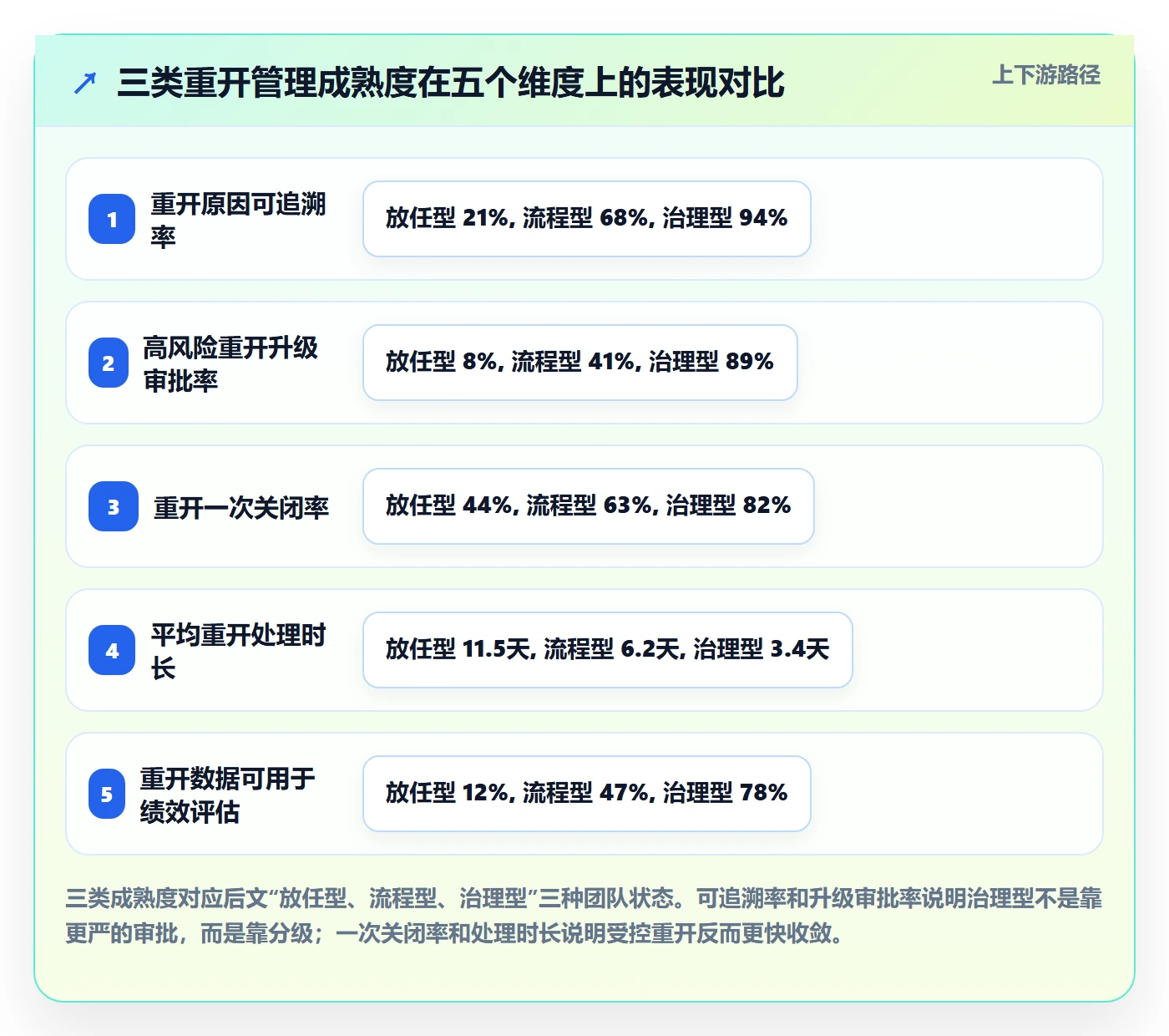 任务执行如何做好重开？管理层最佳实践与操作步骤