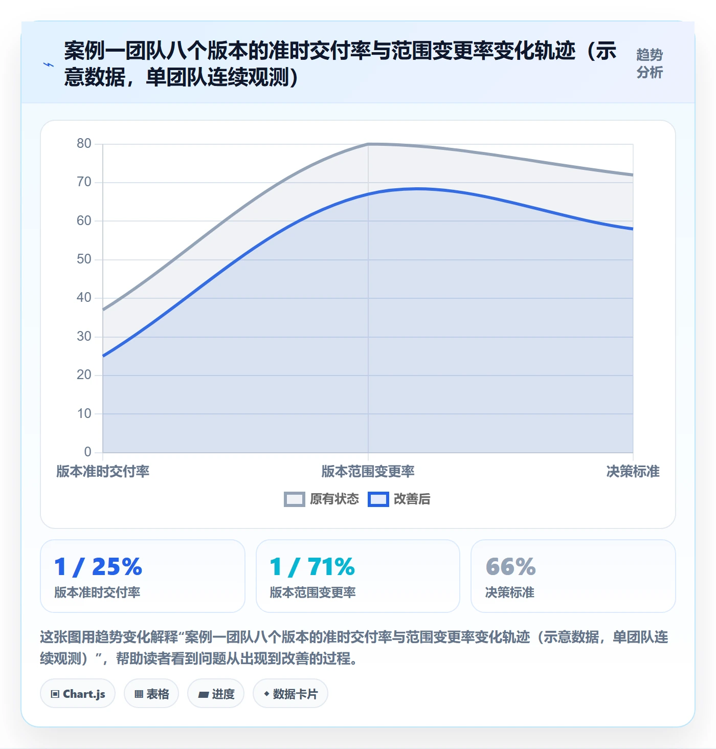 版本管理如何做好版本?项目经理制度设计与操作步骤