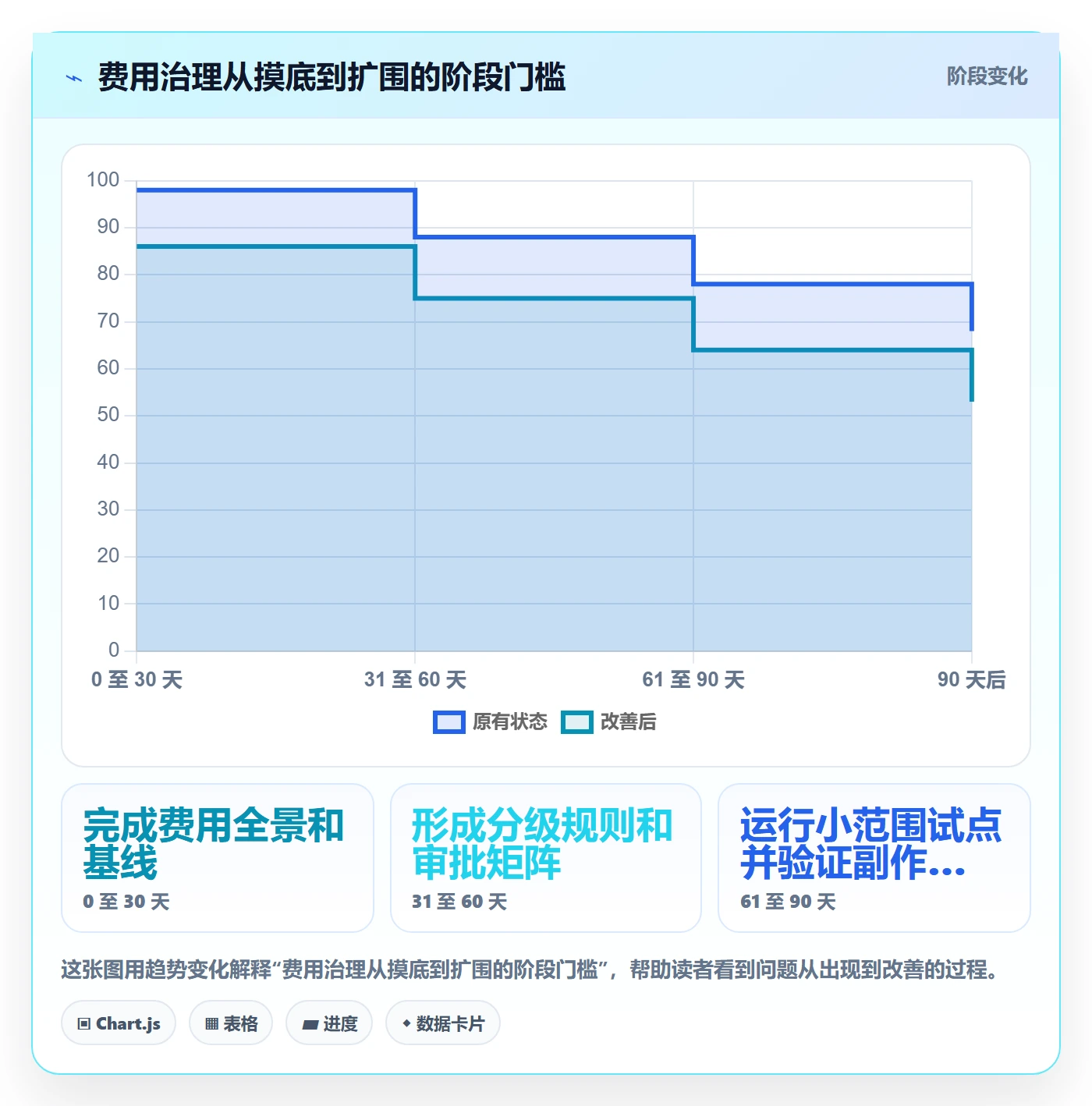 费用落地方案:管理层开展成本管理的风险控制案例解析