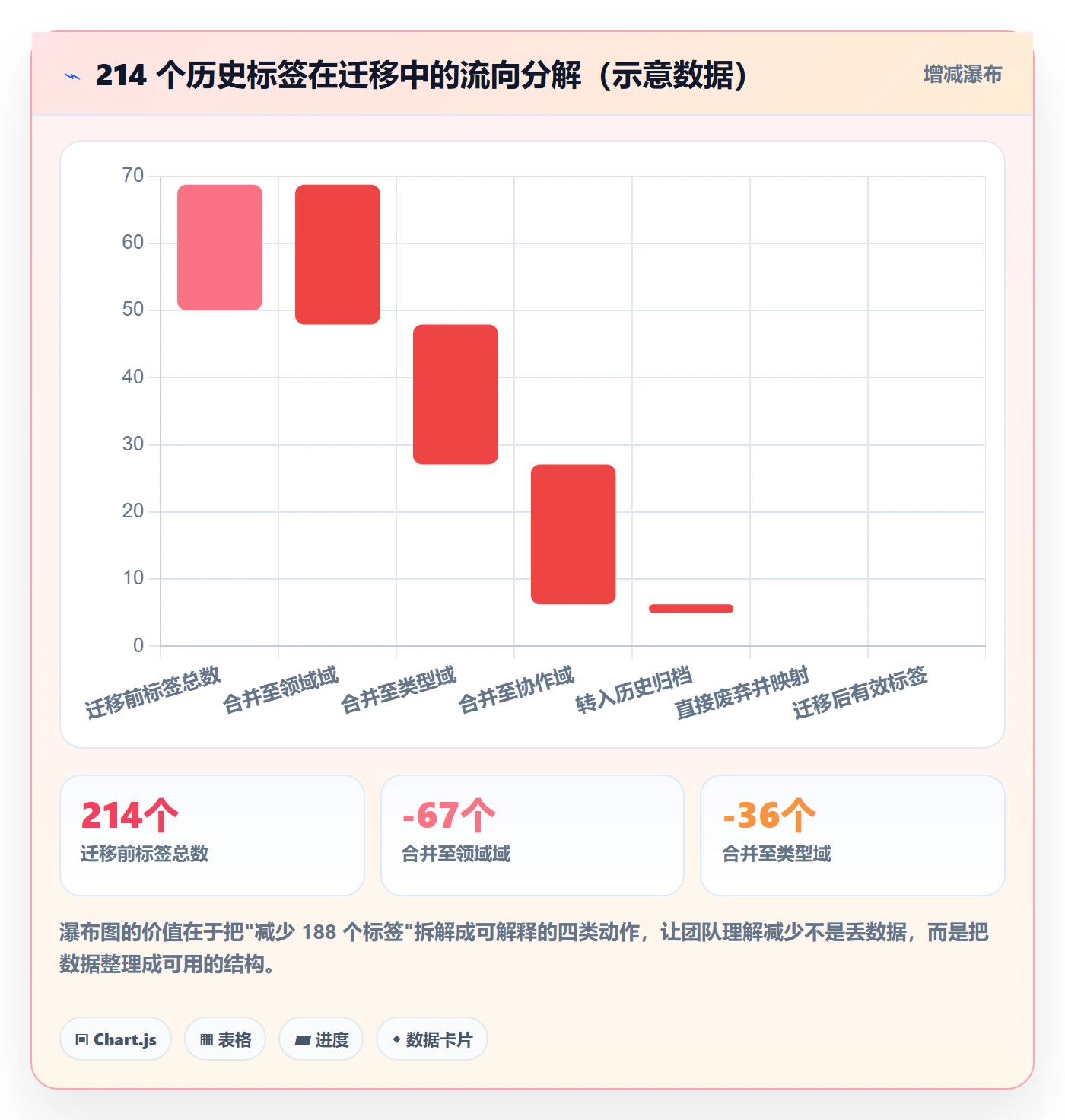 标签落地方案:研发团队开展任务属性的入门指南案例解析