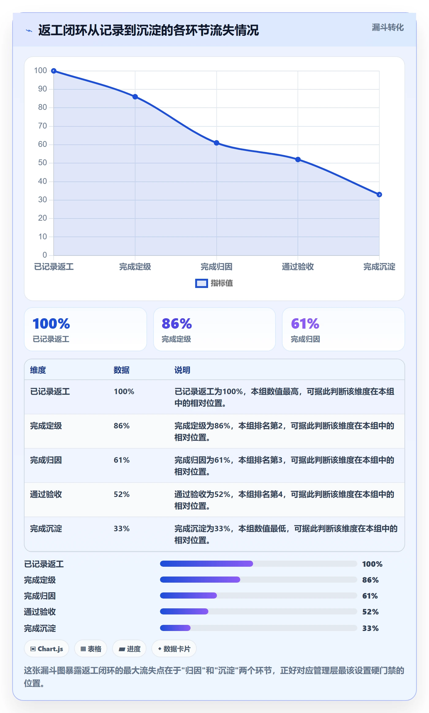 返工流程与规范:管理层任务验收最佳实践关键指标