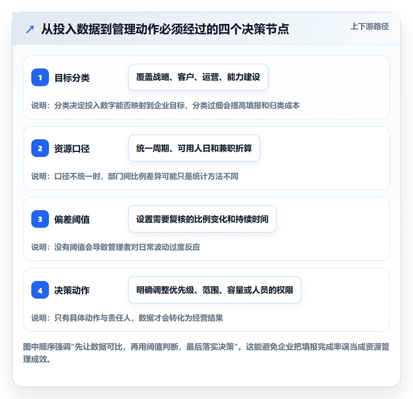 投入比例管理方法大全：企业管理者人力资源计划制度设计落地清单