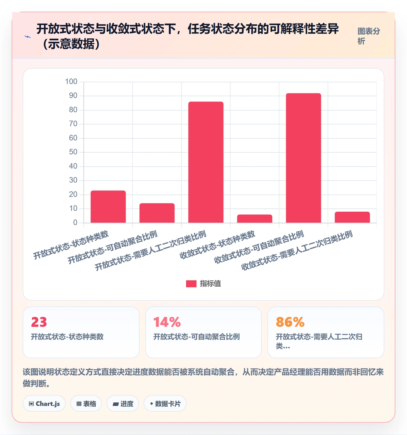 进度跟踪如何做好更新记录?产品经理落地方案与操作步骤