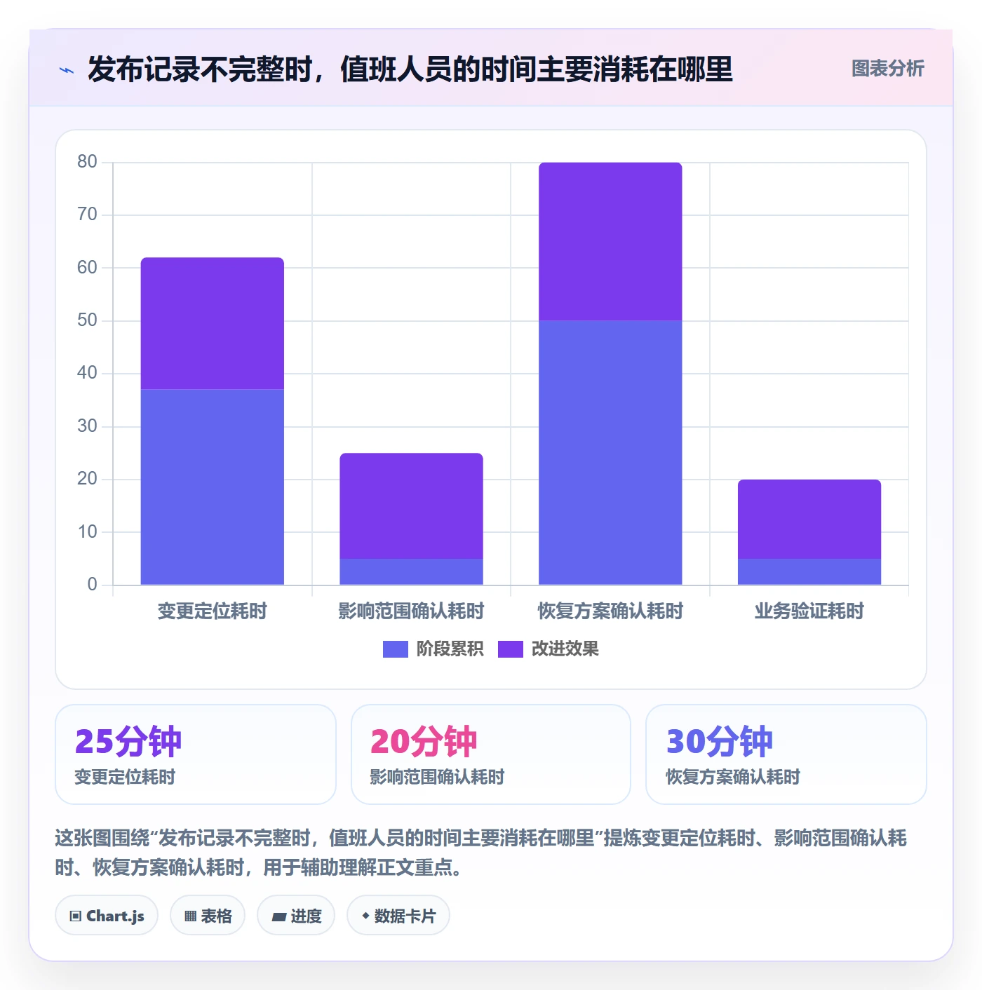 发布记录最佳实践:研发团队版本管理实操方法,常见问题