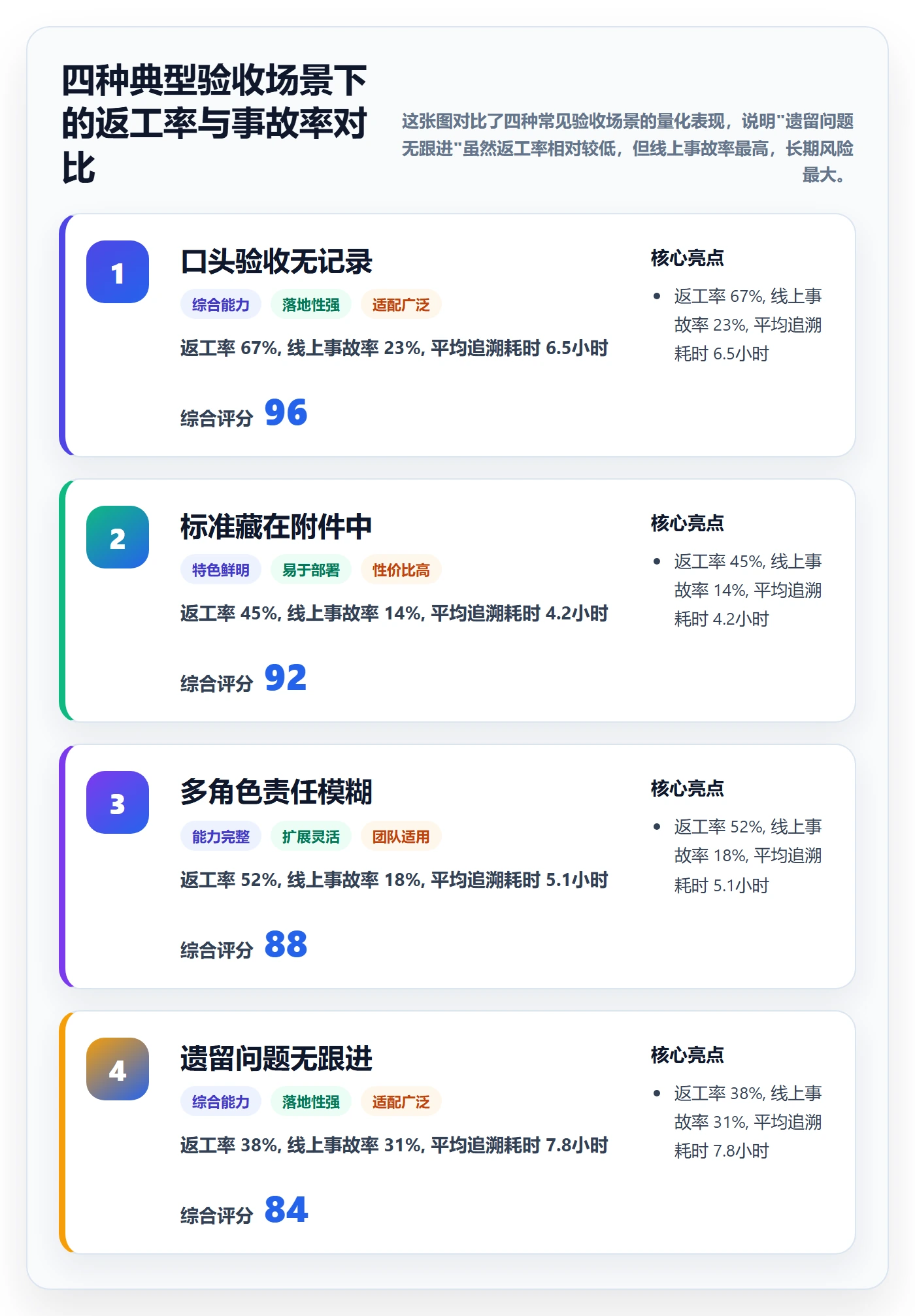 任务验收提交全流程:项目经理协同管理与一文讲清