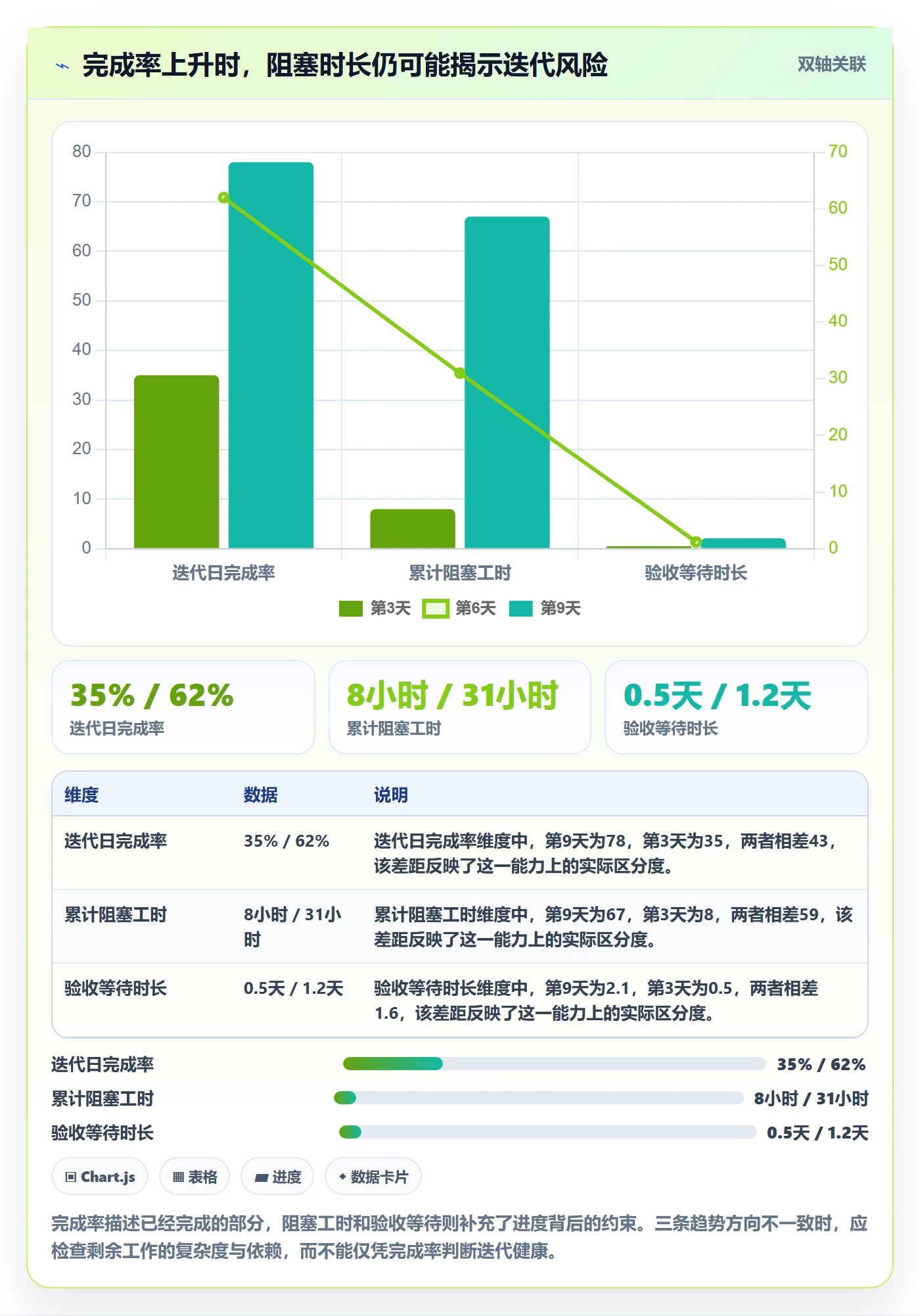 迭代管理迭代进度教程：研发团队风险控制，避坑指南