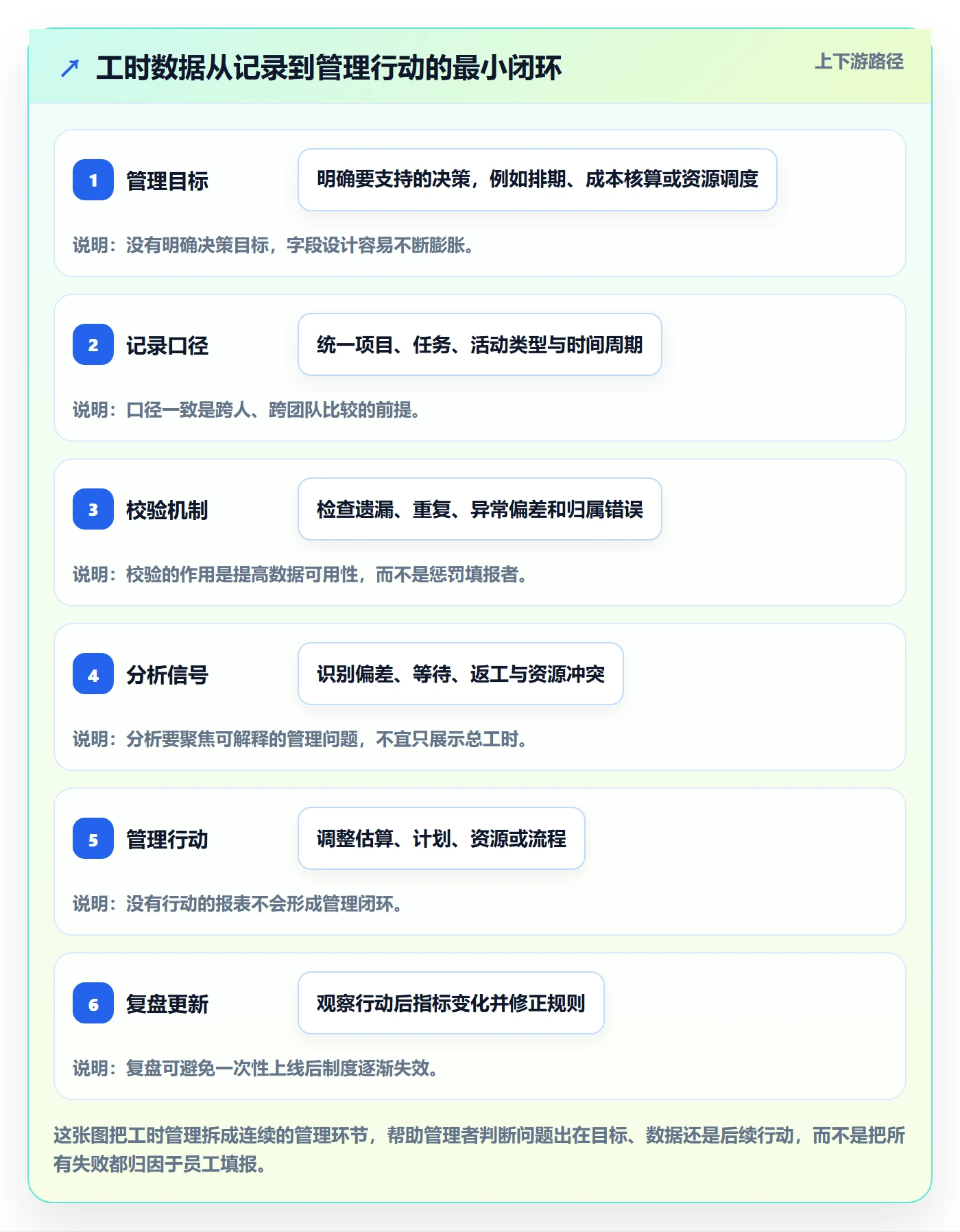 工时管理方法大全：企业管理者工时管理入门指南落地清单