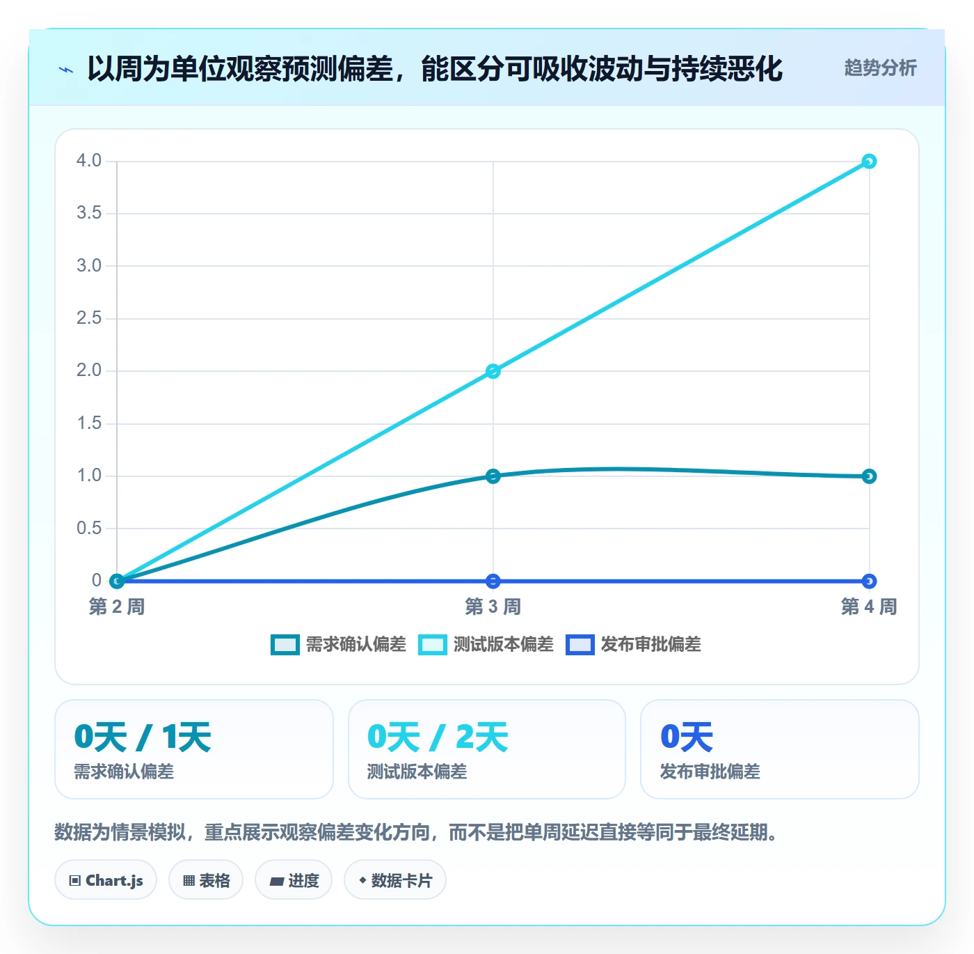 甘特图如何做好时间轴?跨部门团队数据分析与操作步骤