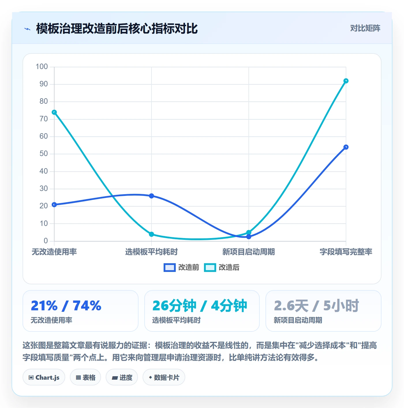 项目模板如何做好模板流程?实施团队落地方案与操作步骤