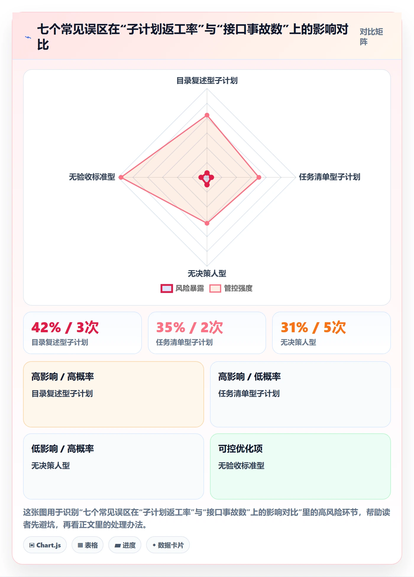项目规划如何做好子计划?项目负责人入门指南与操作步骤
