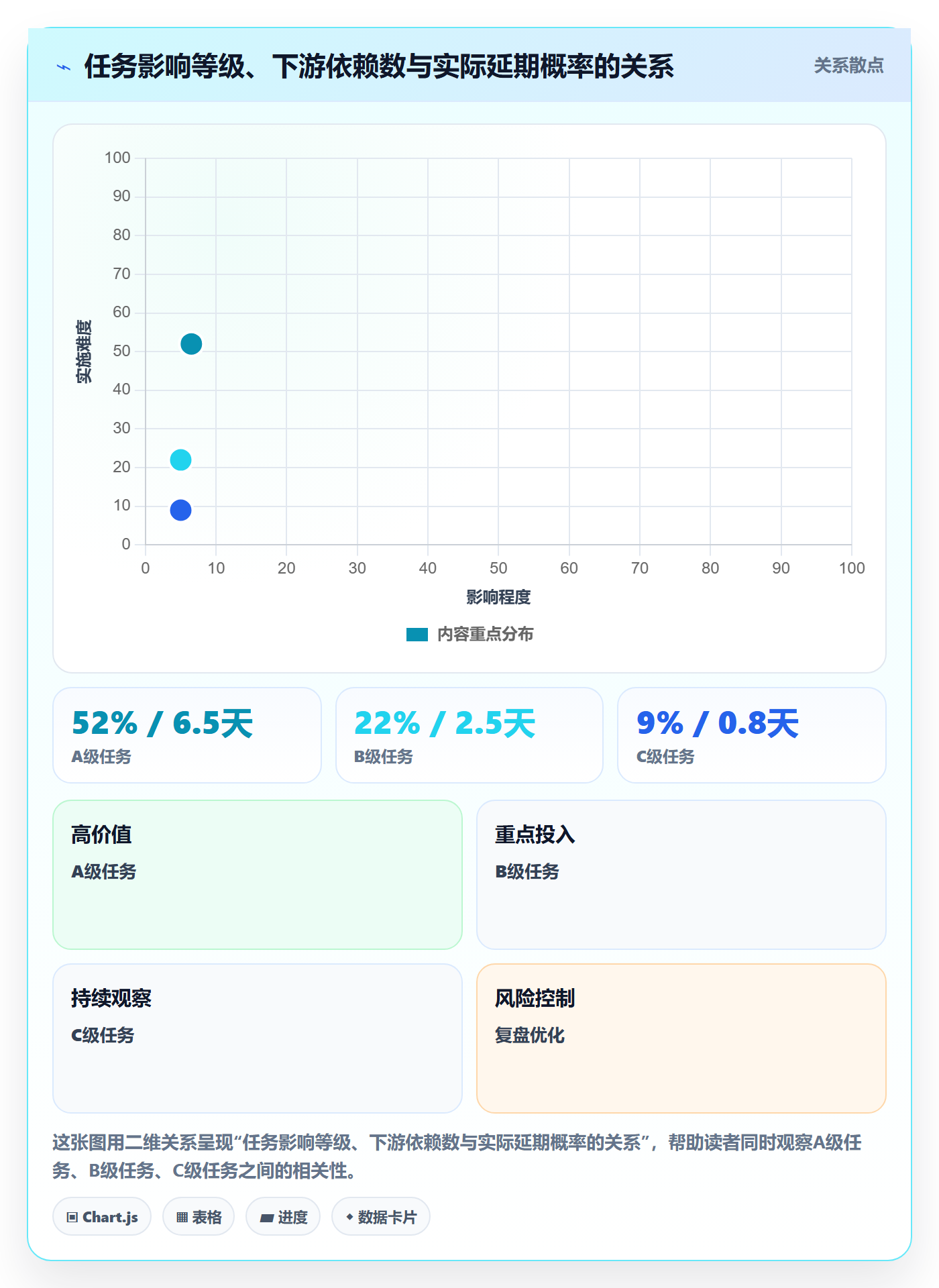 任务提醒如何做好提前提醒?管理层入门指南与操作步骤