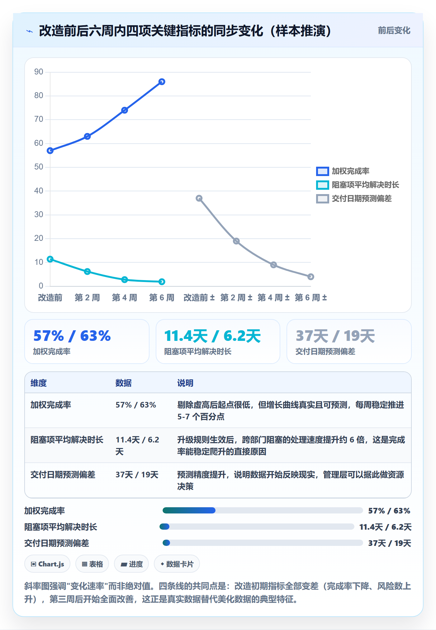 进度管理完成率全流程：项目负责人协同管理与一文讲清