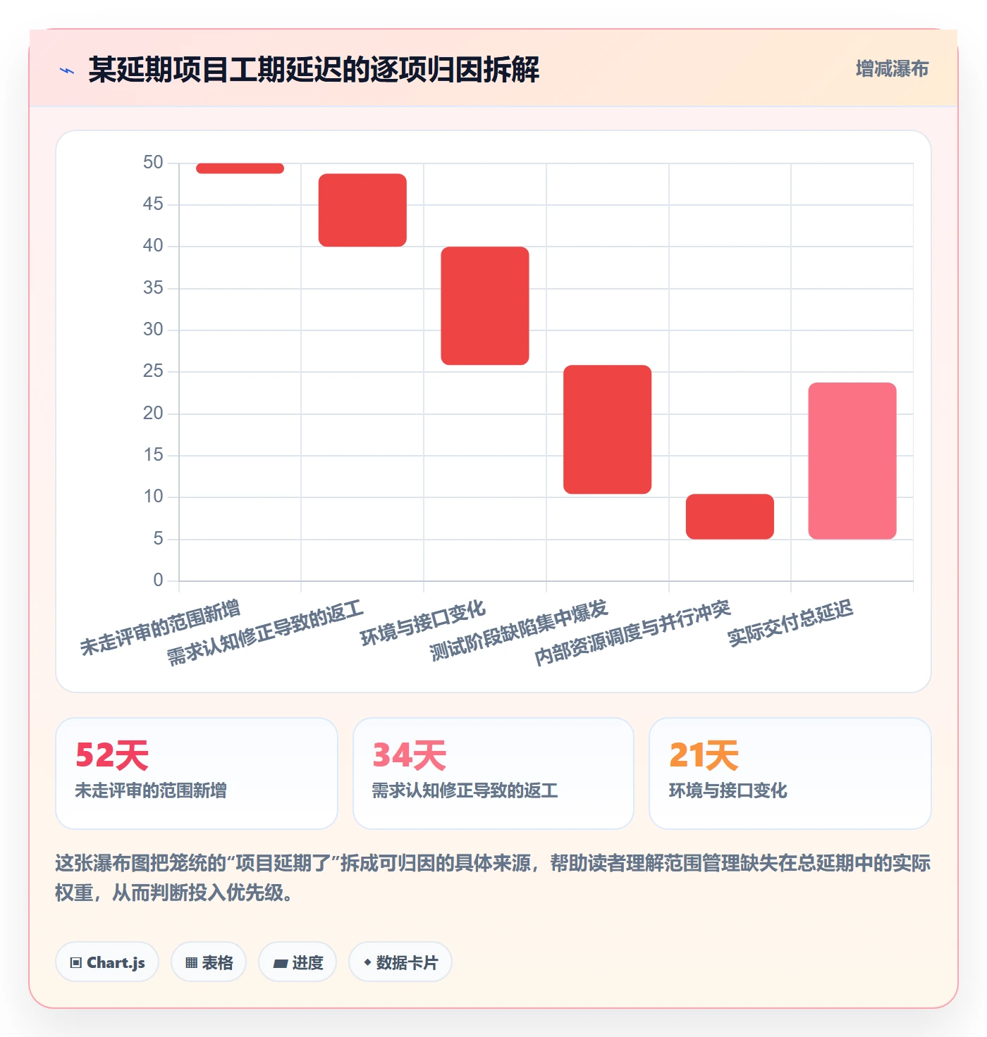 范围定义最佳实践：项目经理项目范围落地方案，常见问题