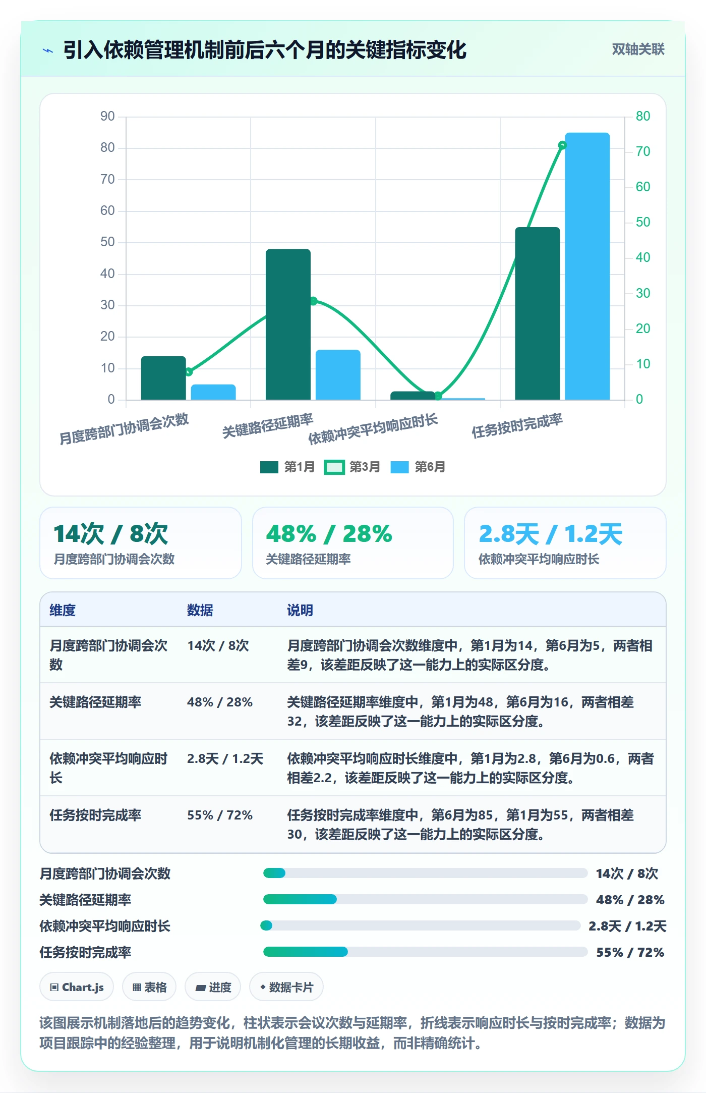 依赖冲突管理指南：企业管理者如何做好任务依赖，实操方法全流程
