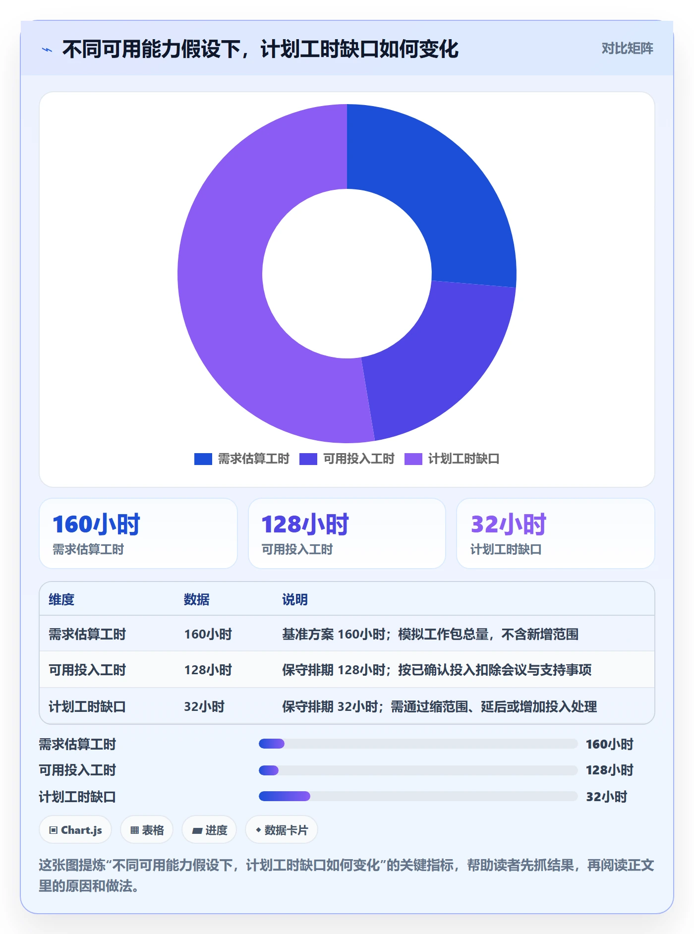 角色实操方法：产品经理提升资源管理效率的入门指南方法与模板