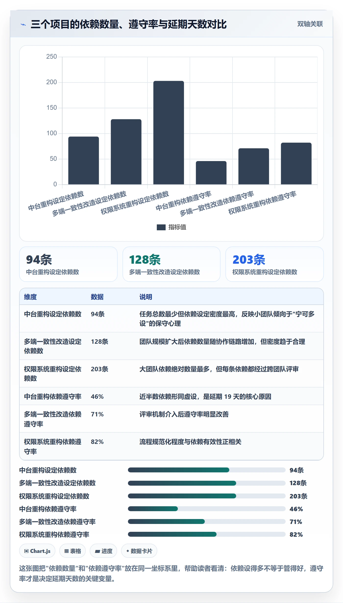 任务依赖如何做好前置任务？产品经理流程优化与操作步骤