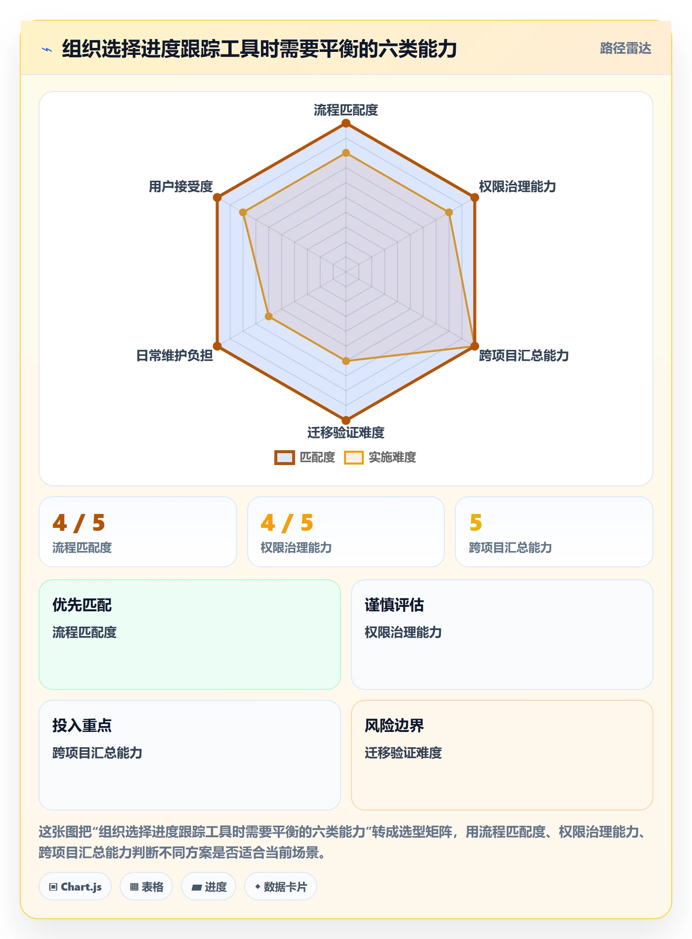 追踪落地方案:实施团队开展进度跟踪的最佳实践案例解析