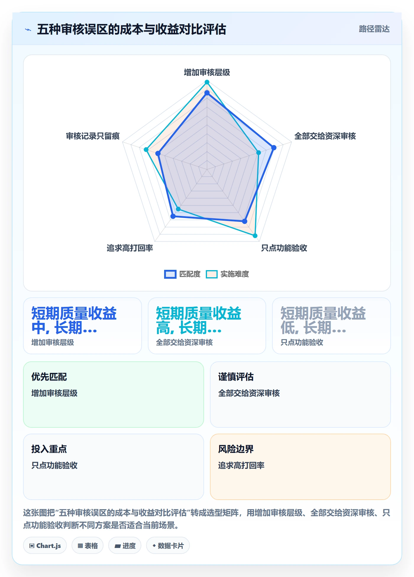 任务验收如何做好审核?研发团队效率提升与操作步骤