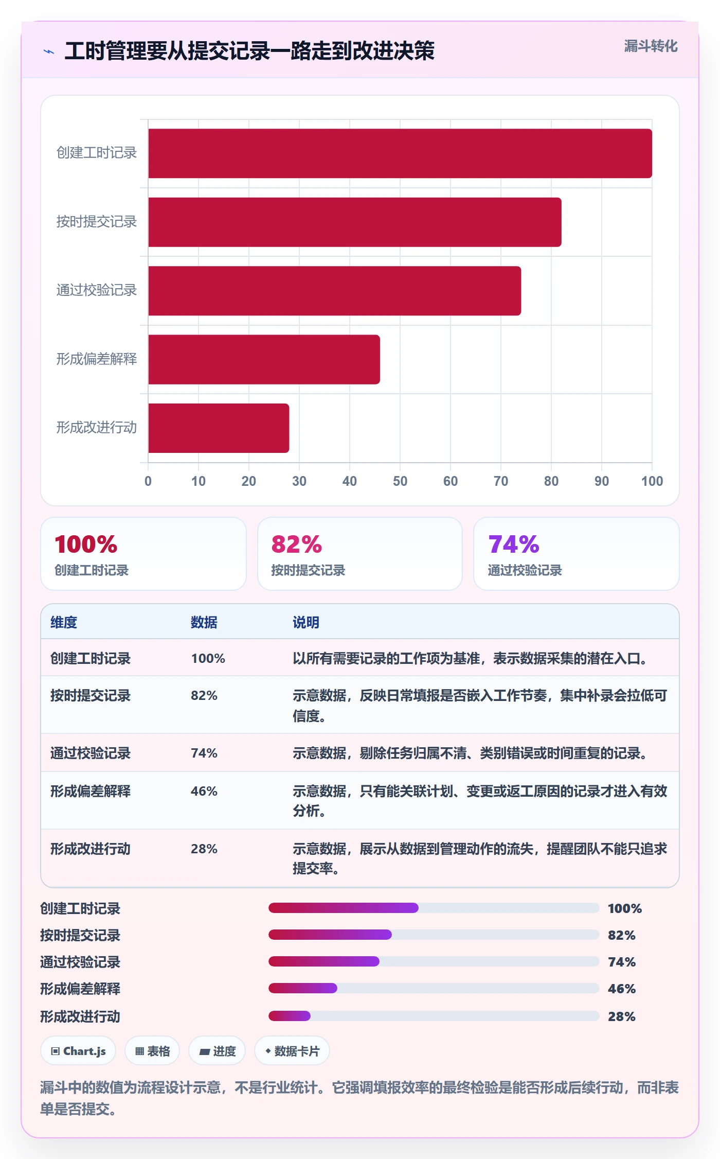 填报工时实操方法：研发团队提升工时管理效率的流程优化方法与模板