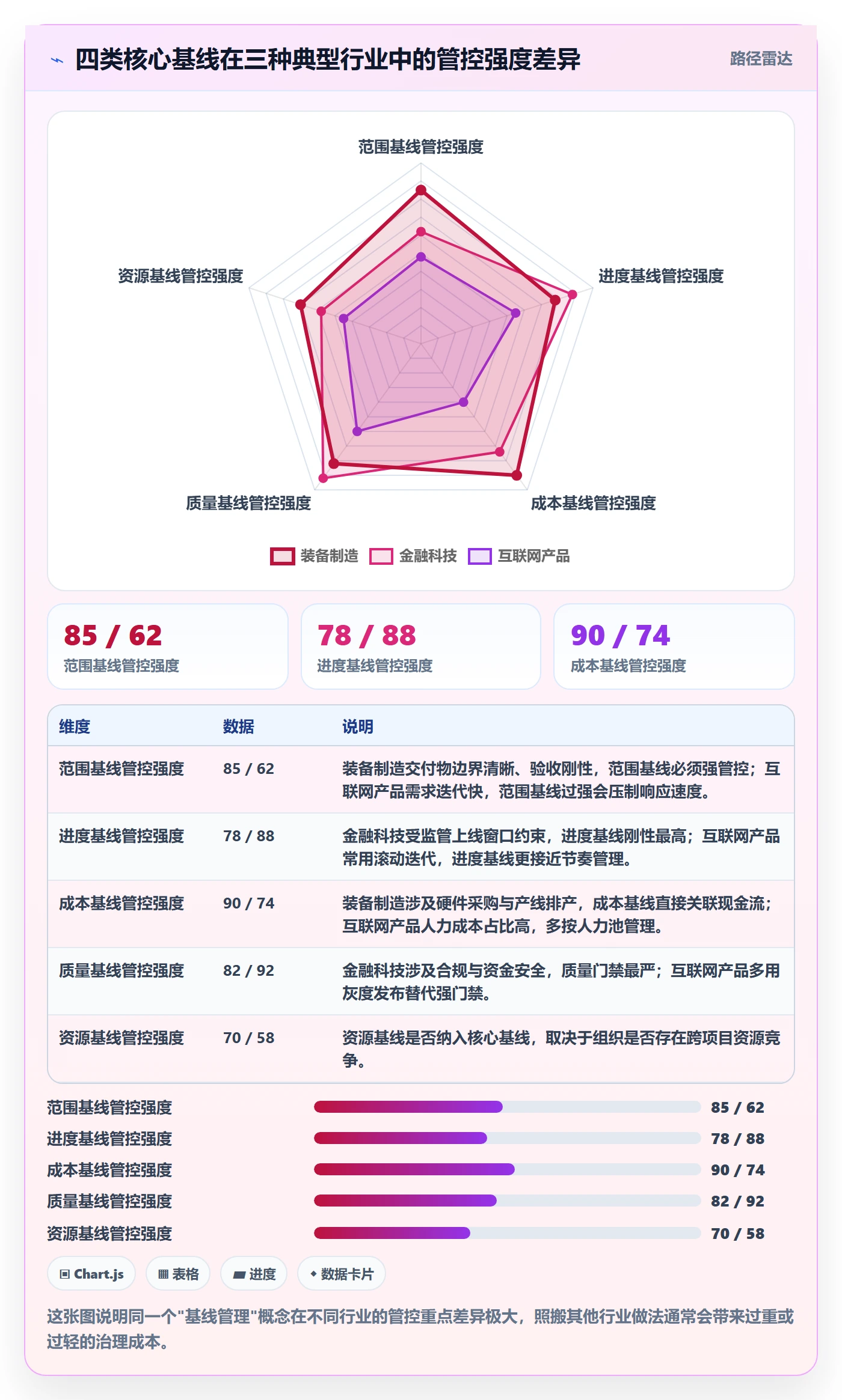 计划基线管理方法大全：项目负责人项目规划数据分析落地清单
