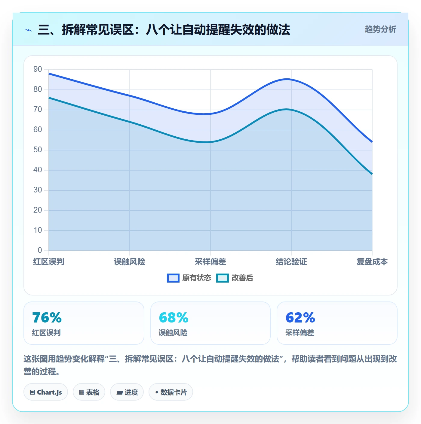三、拆解常见误区:八个让自动提醒失效的做法