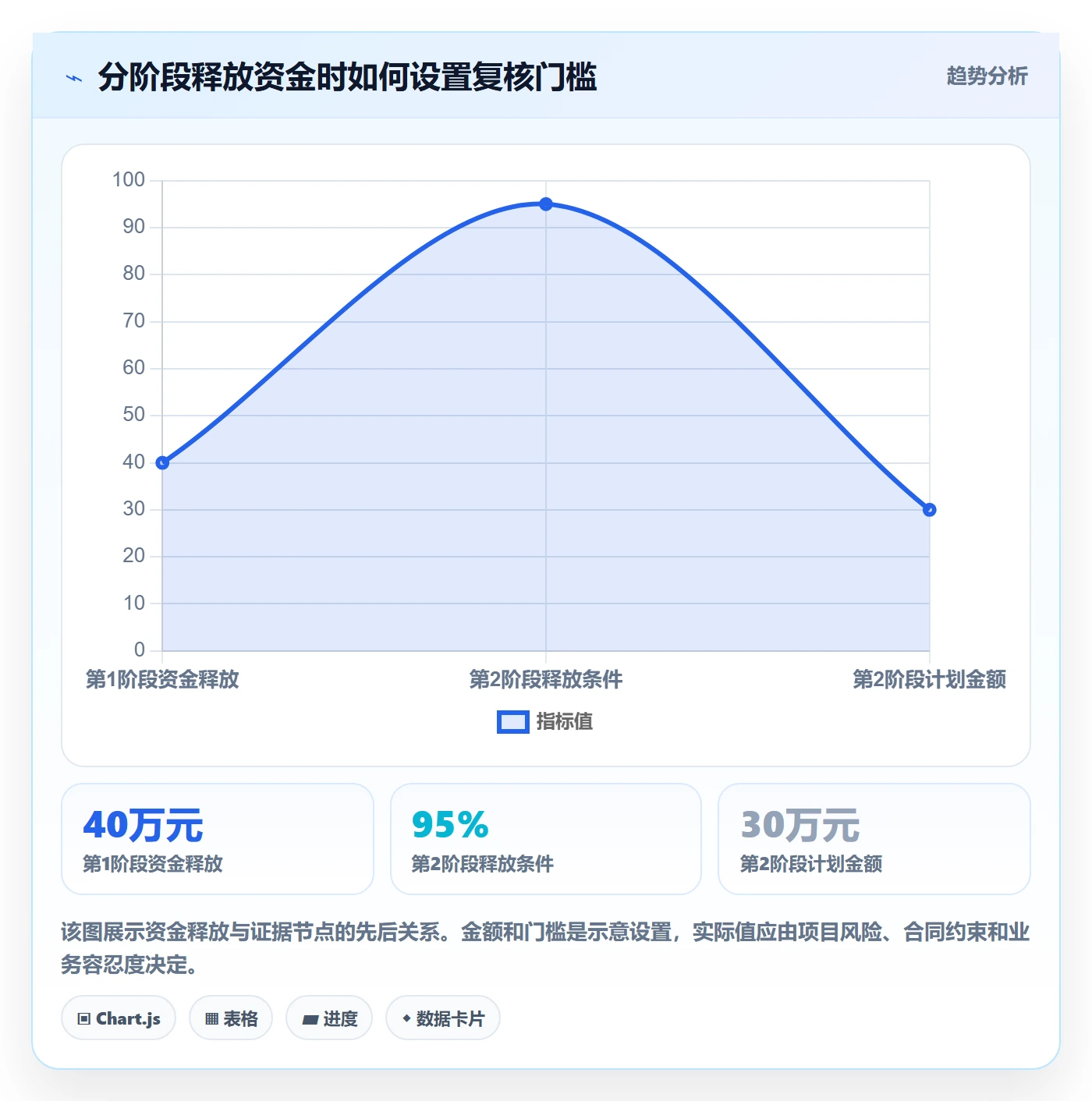 预算调整怎么做?PMO数据分析:预算管理从0到1