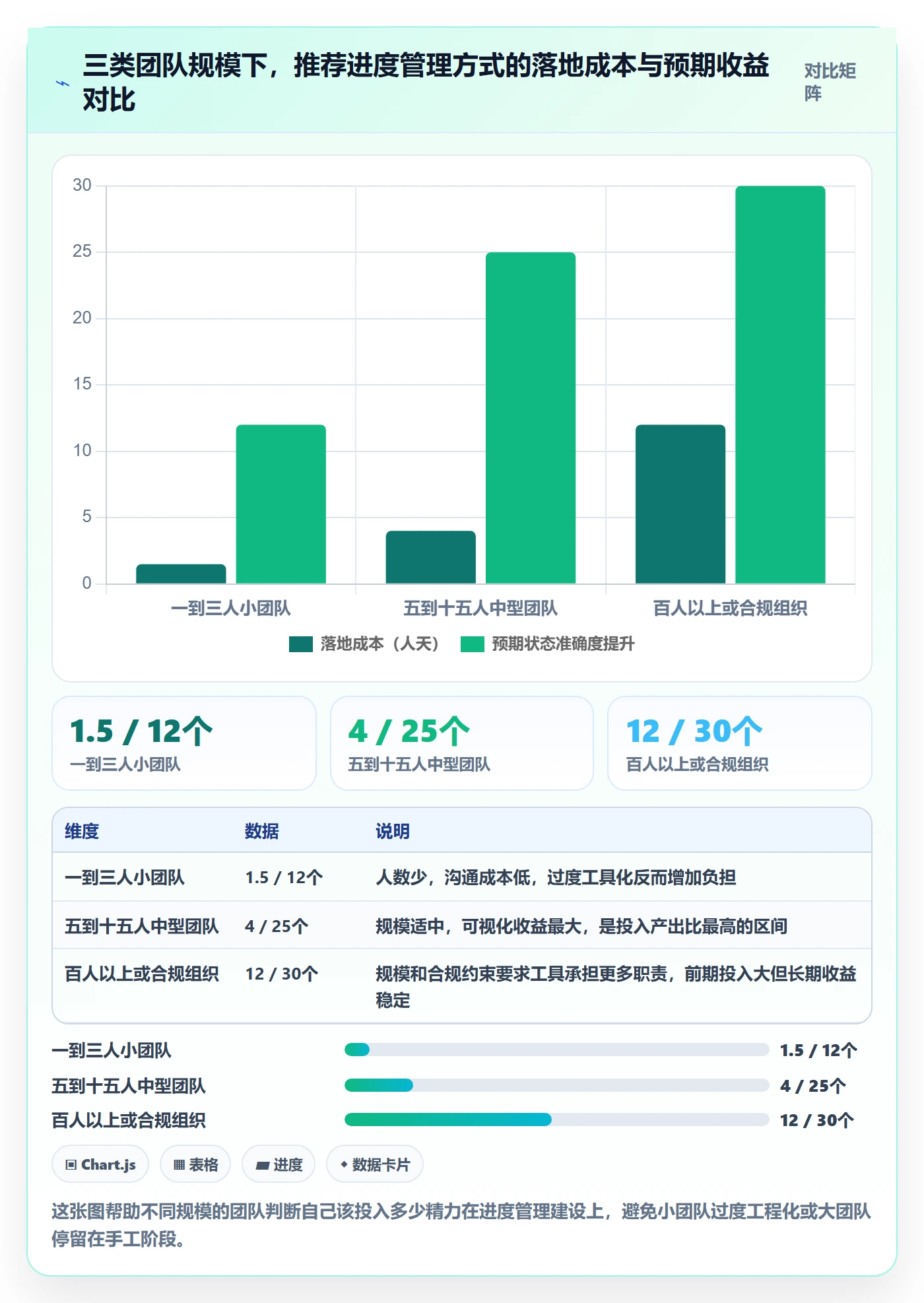 实际进度实操方法:产品经理提升进度管理效率的落地方案方法与模板